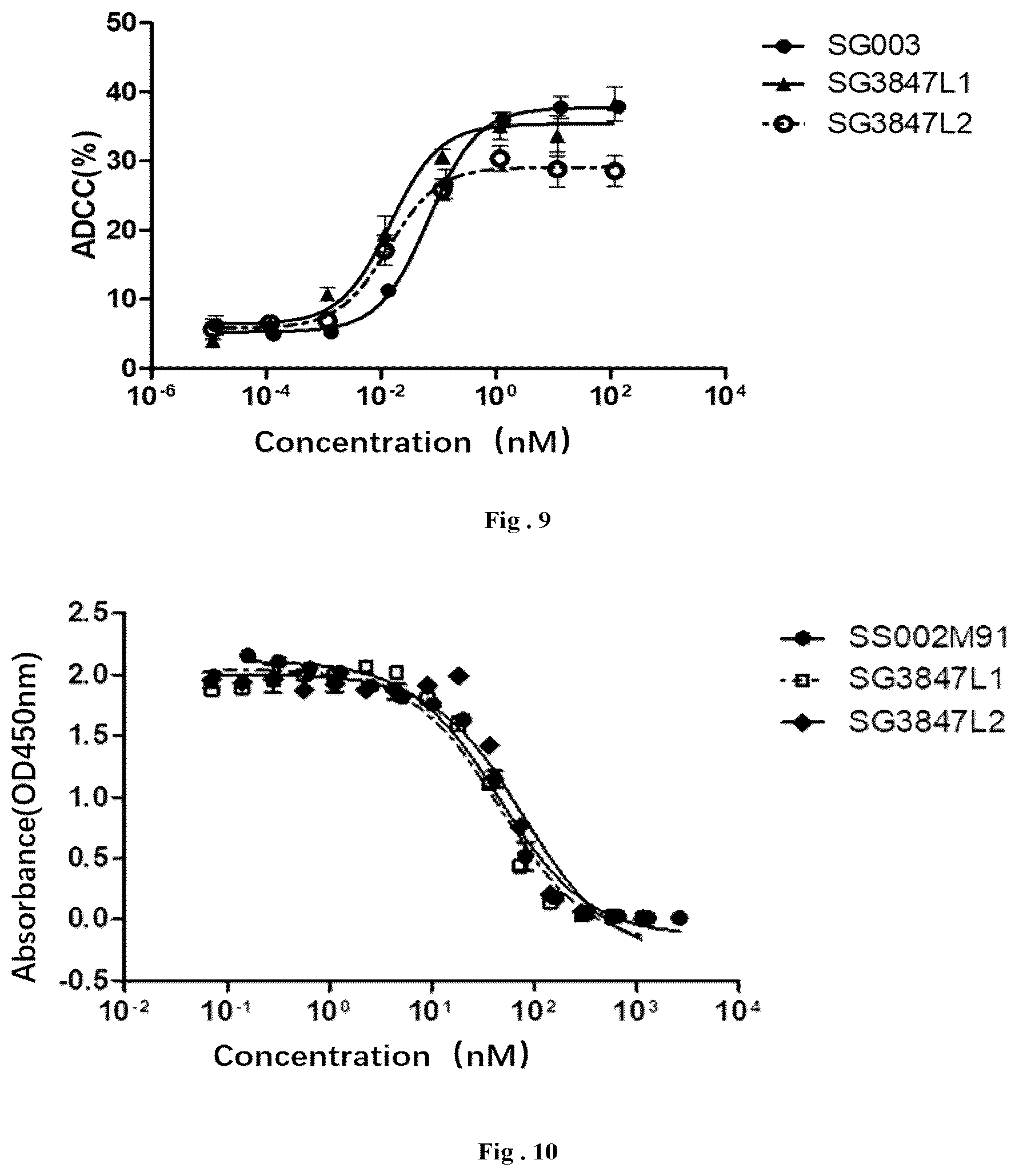 Patent US12304967 Figure 5 – Fusion protein and use thereof