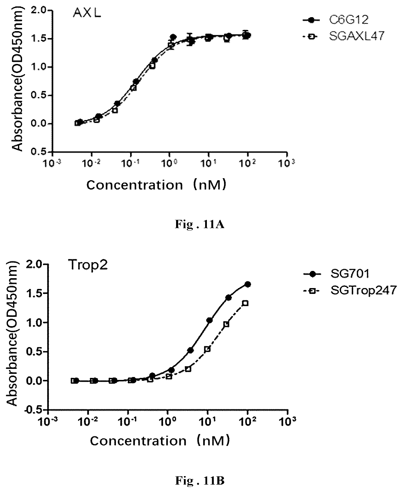 Patent US12304967 Figure 6 – Fusion protein and use thereof