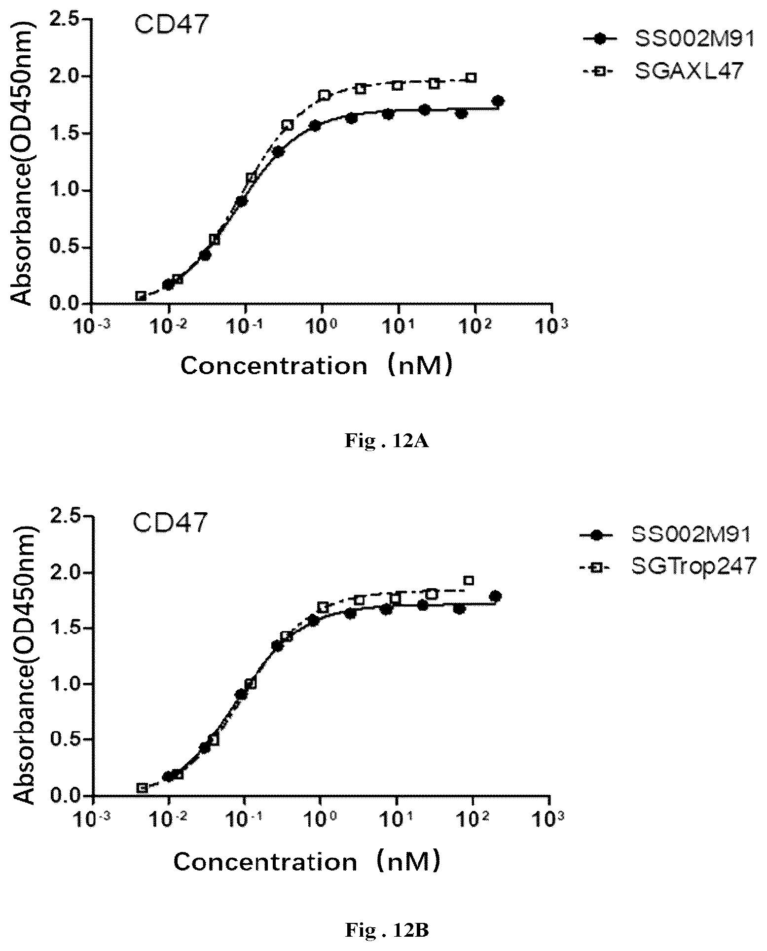 Patent US12304967 Figure 7 – Fusion protein and use thereof