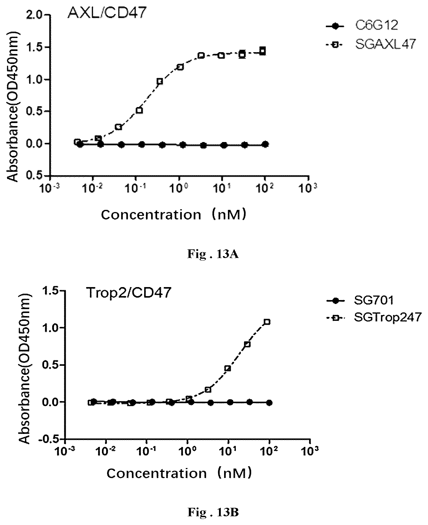 Patent US12304967 Figure 8 – Fusion protein and use thereof