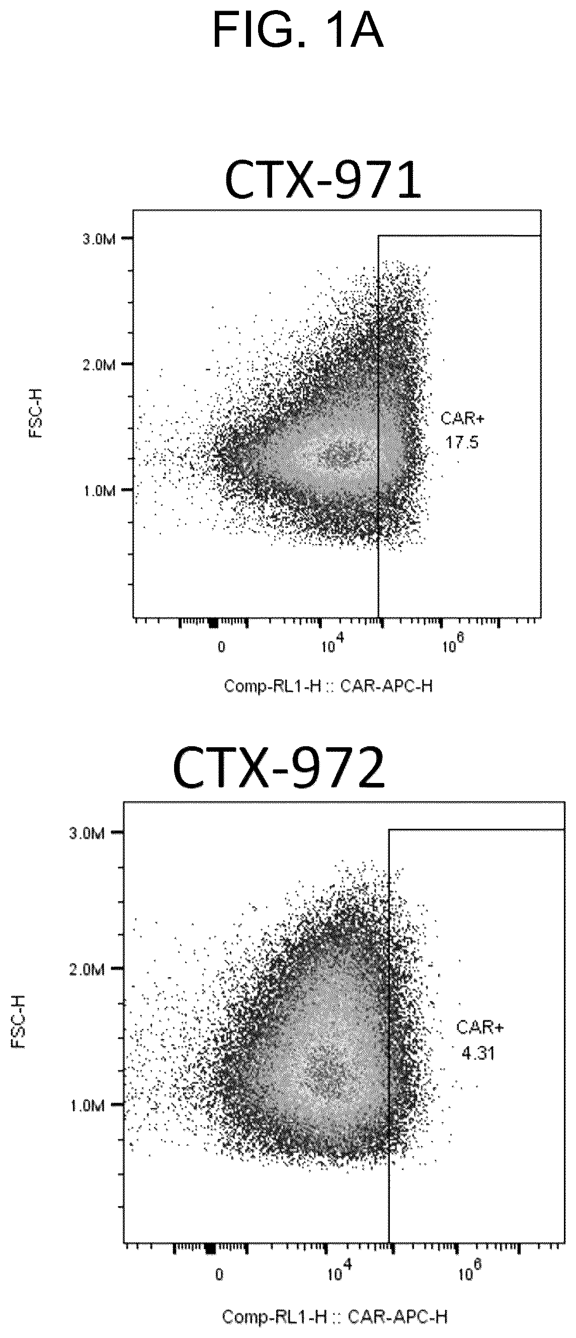 Patent US12304968 Figure 1 – T-cells expressing anti-LIV1 chimeric antigen receptor