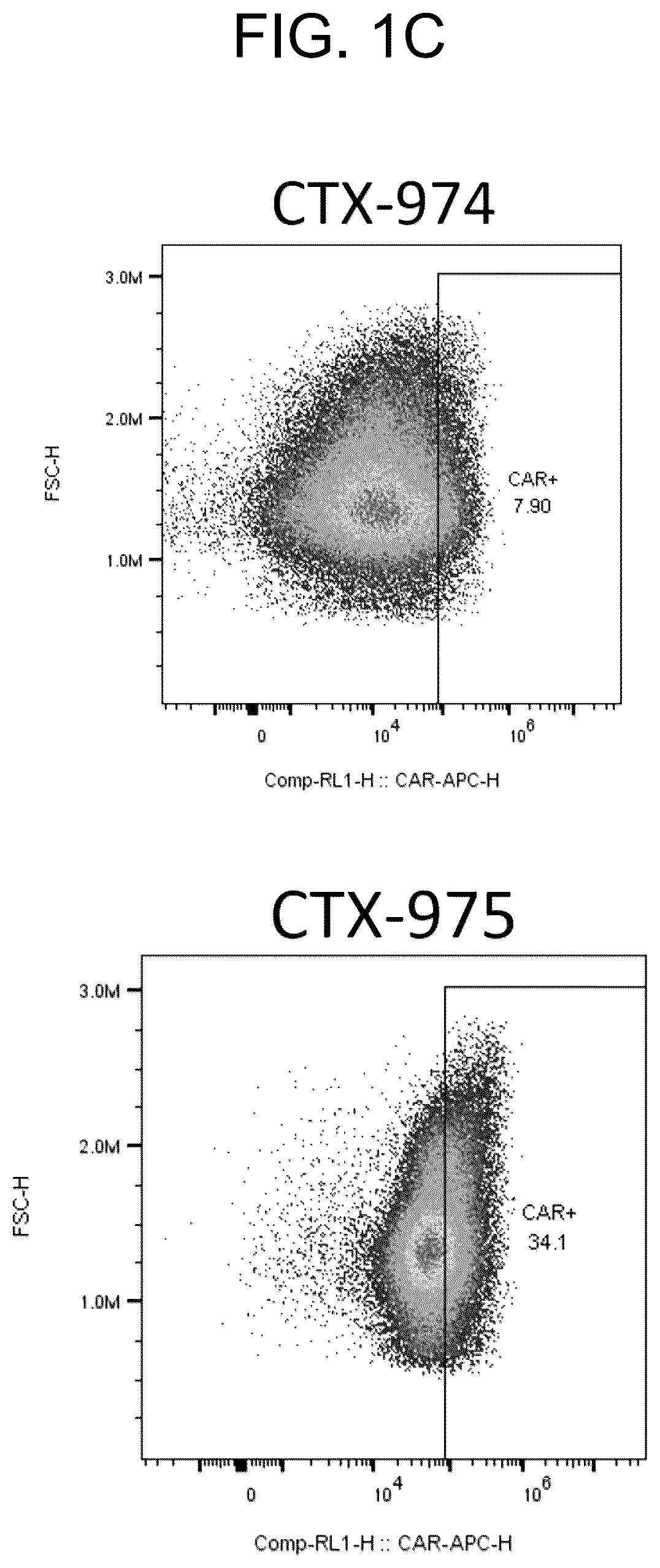 Patent US12304968 Figure 3 – T-cells expressing anti-LIV1 chimeric antigen receptor