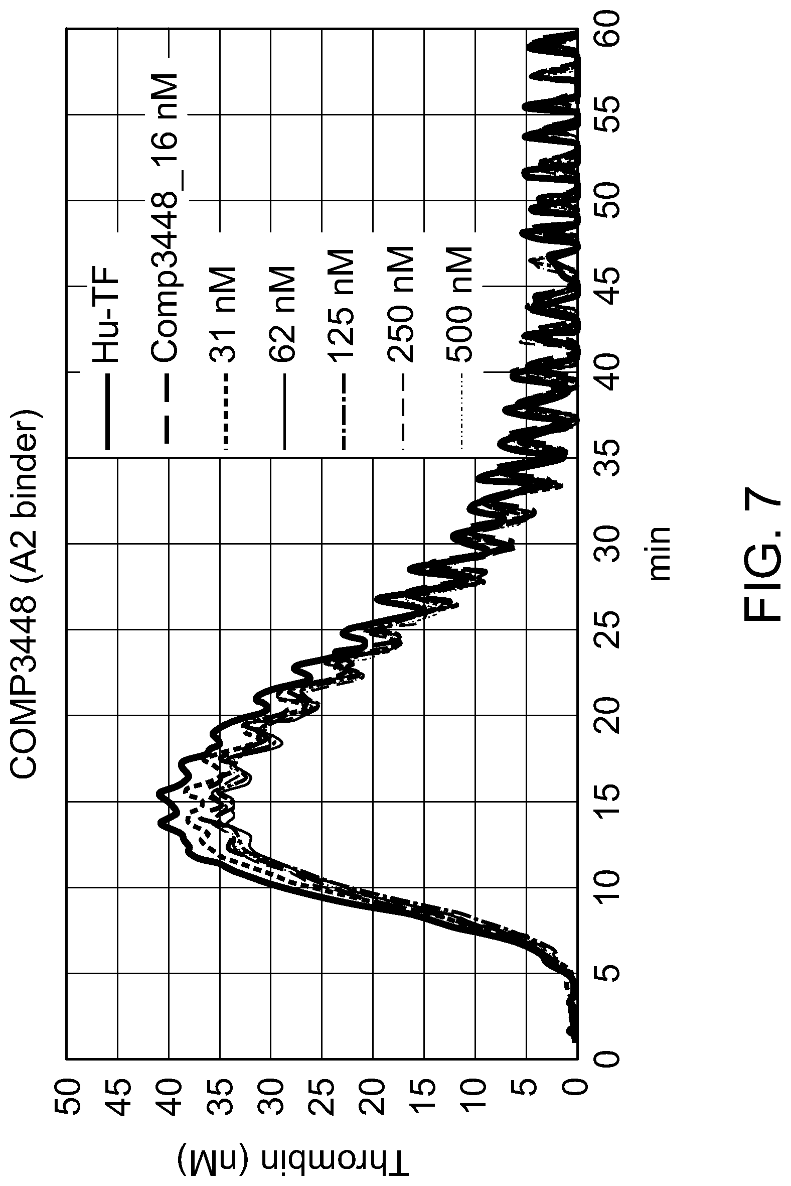 Patent US12304969 Figure 7 – Factor XI A2 domain-binding antibodies and methods of use thereof