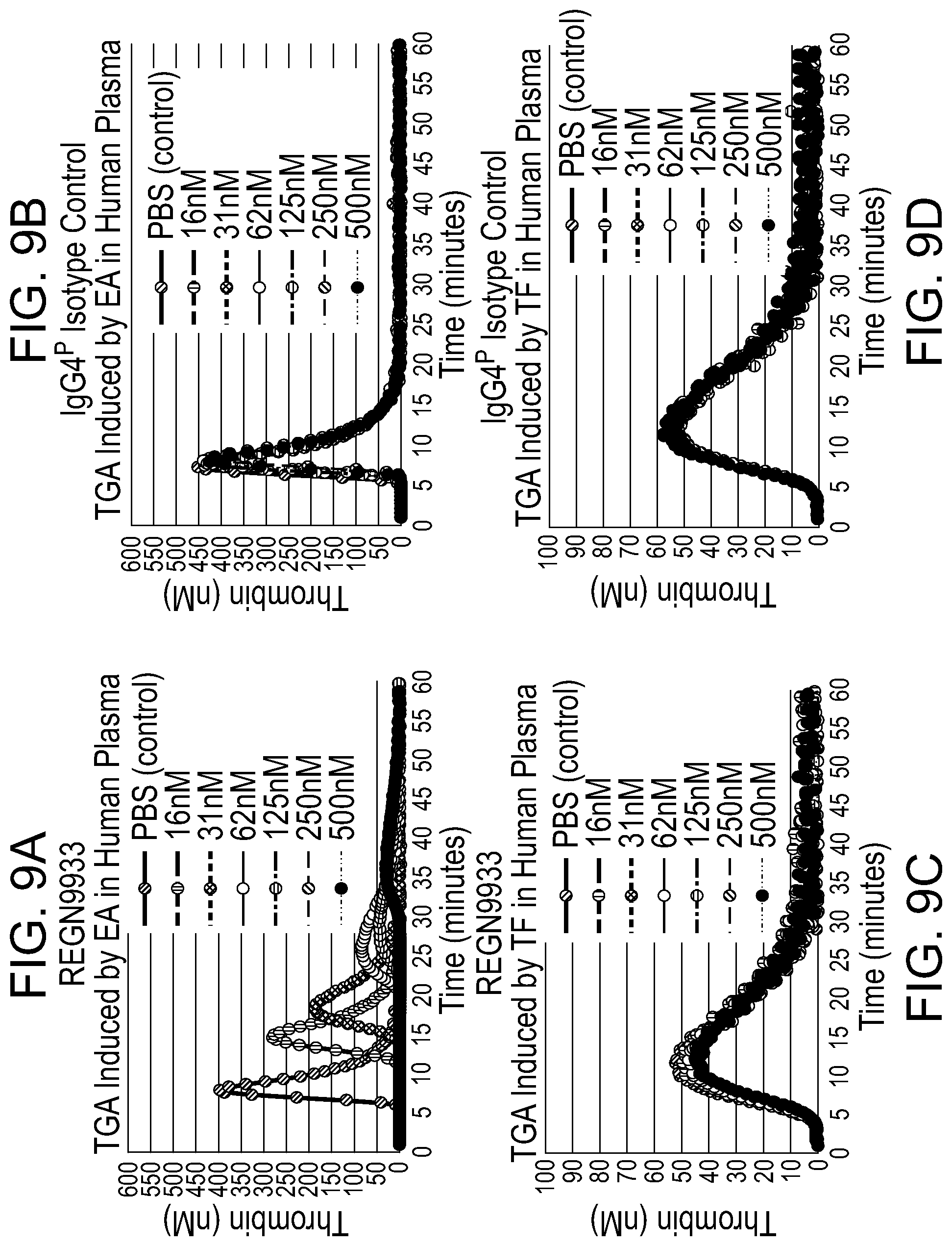 Patent US12304969 Figure 9 – Factor XI A2 domain-binding antibodies and methods of use thereof
