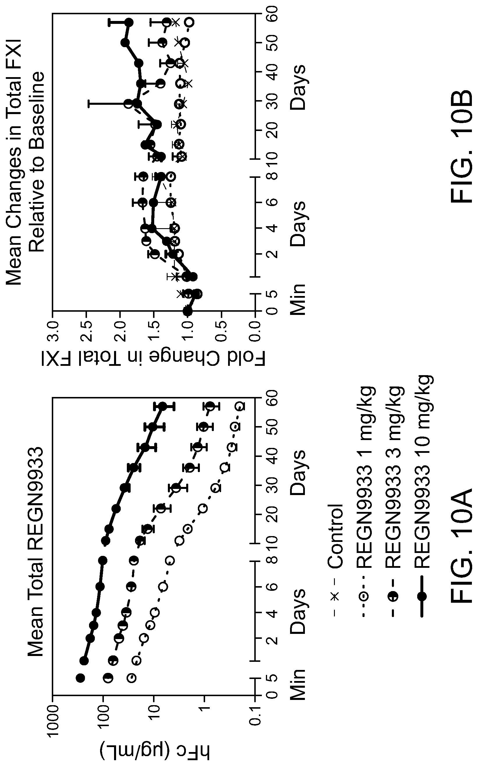 Patent US12304969 Figure 10 – Factor XI A2 domain-binding antibodies and methods of use thereof