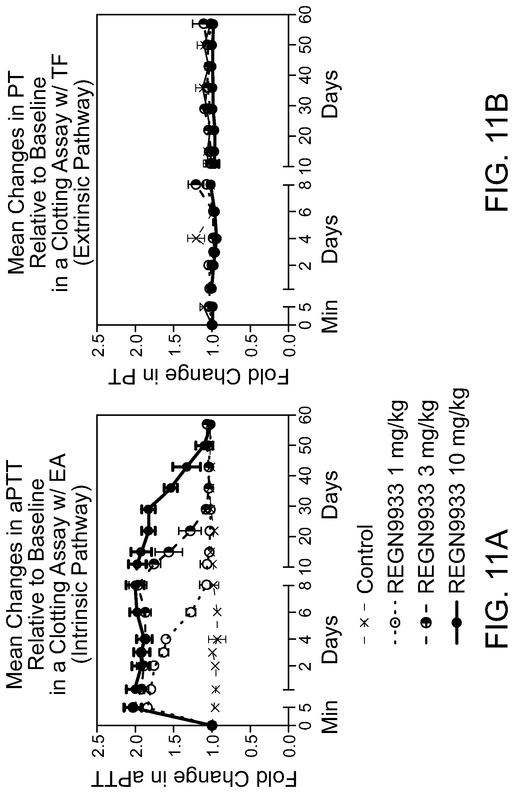 Patent US12304969 Figure 11 – Factor XI A2 domain-binding antibodies and methods of use thereof