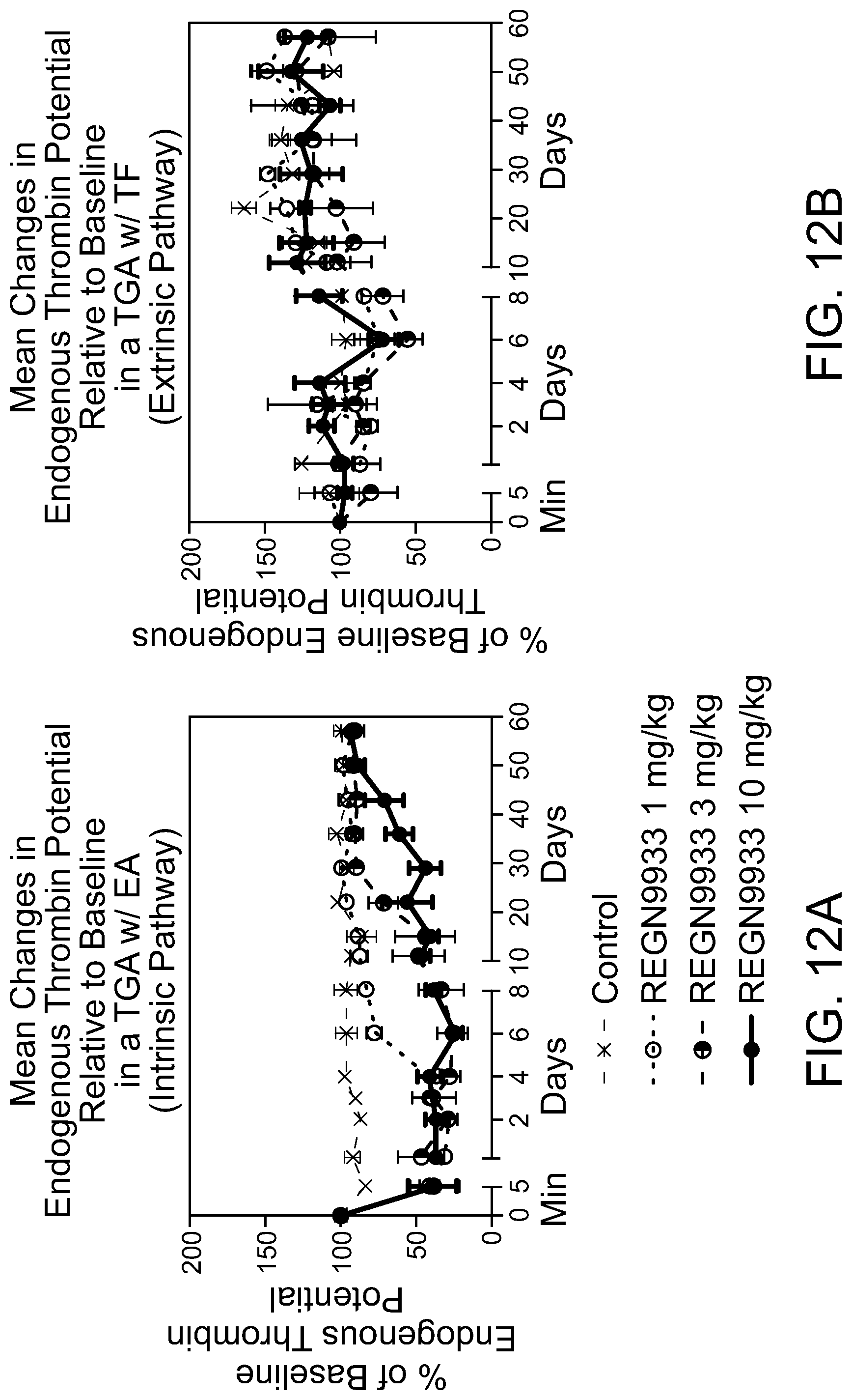 Patent US12304969 Figure 12 – Factor XI A2 domain-binding antibodies and methods of use thereof