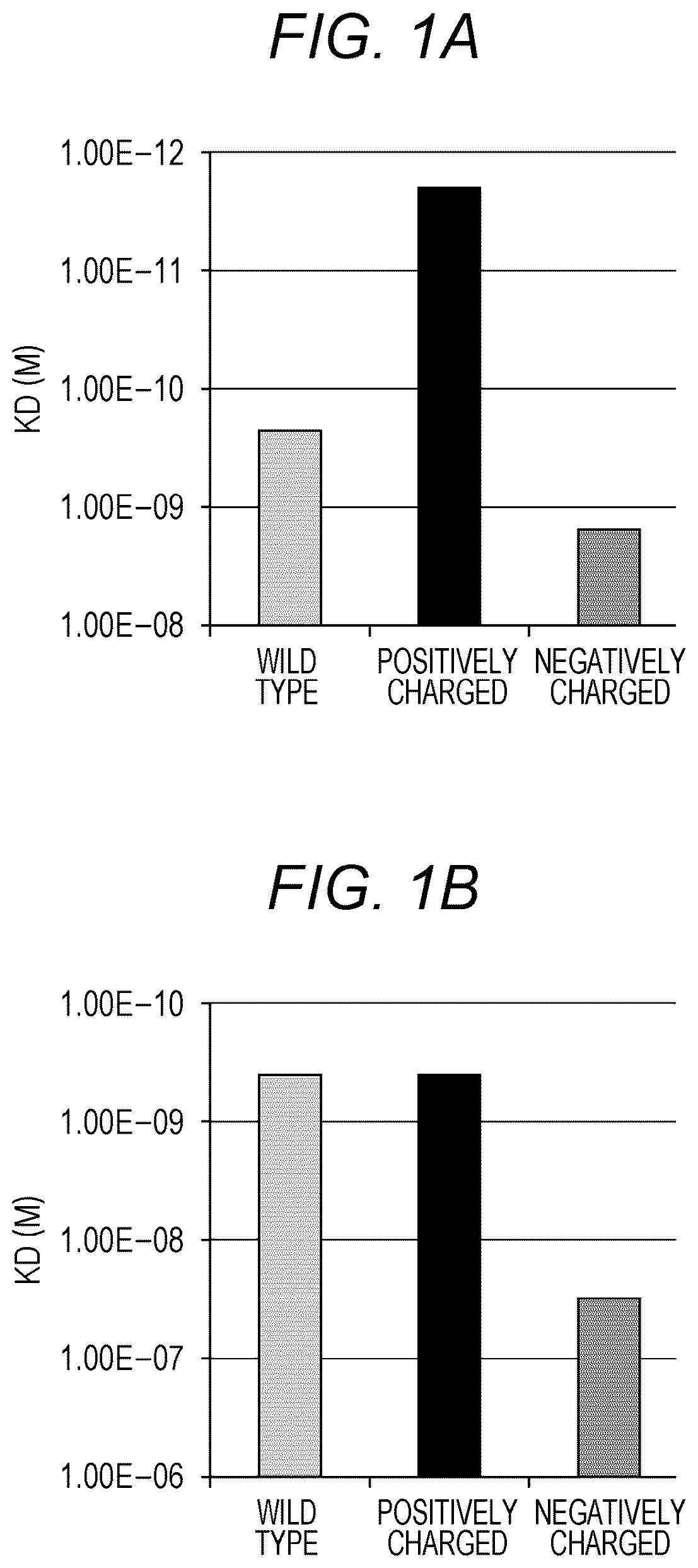 Patent US12304971 Figure 1 – Method for controlling affinity of antibody for antigen, antibody whose affinity for antigen has been altered, and its production method