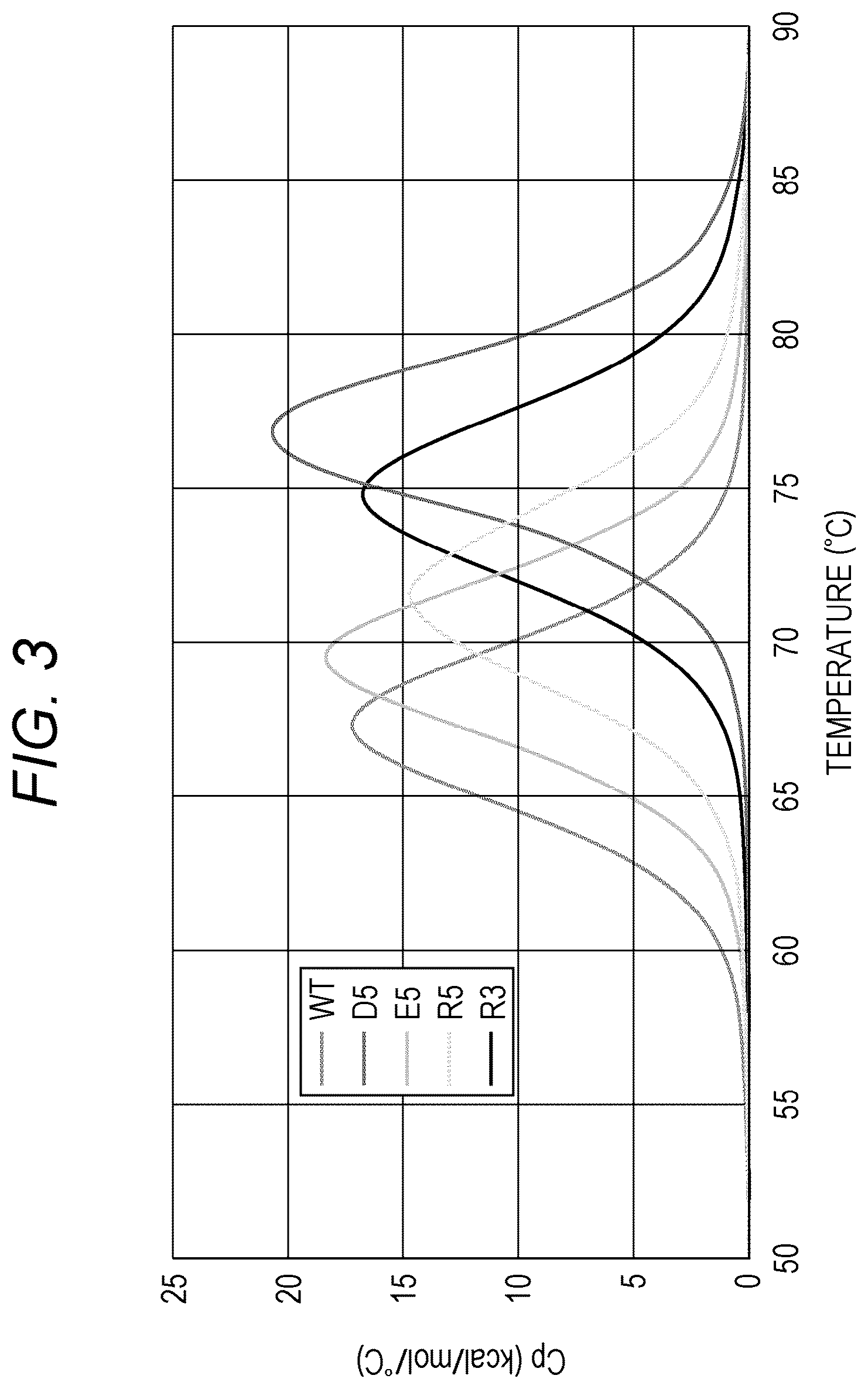 Patent US12304971 Figure 3 – Method for controlling affinity of antibody for antigen, antibody whose affinity for antigen has been altered, and its production method