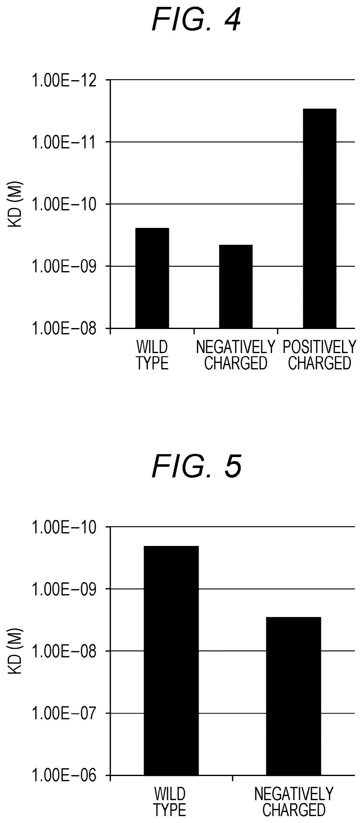 Patent US12304971 Figure 4 – Method for controlling affinity of antibody for antigen, antibody whose affinity for antigen has been altered, and its production method