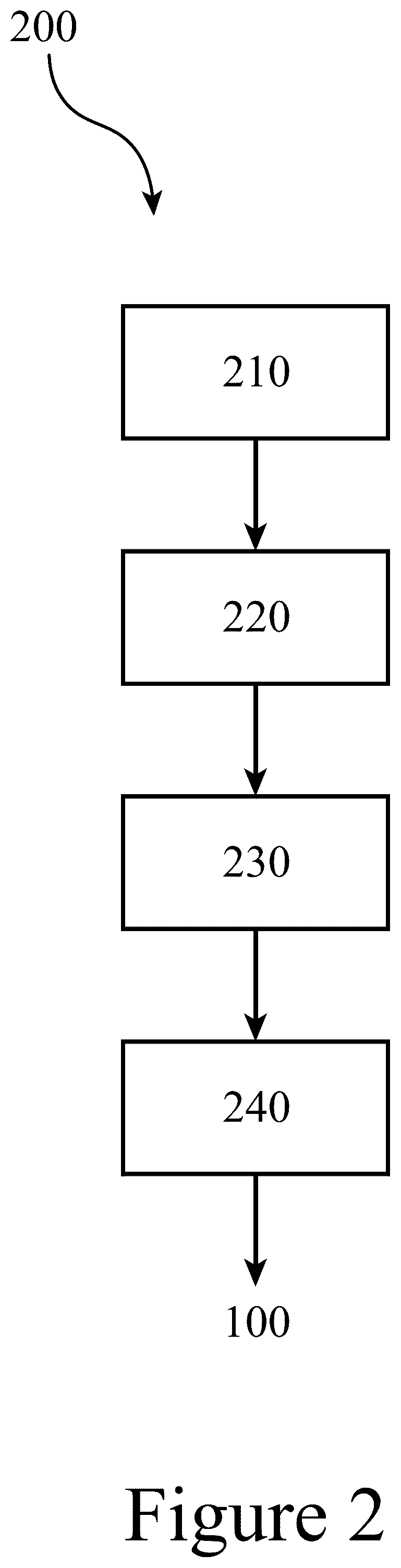 Patent US12304972 Figure 2 – Cellulose-containing filtration materials and methods of making the same