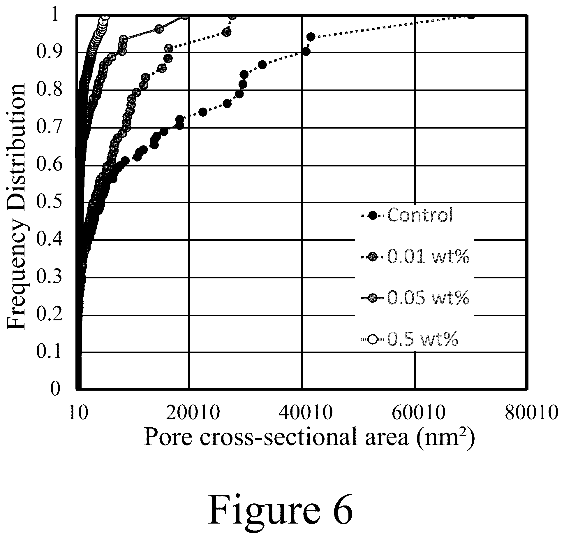 Patent US12304972 Figure 6 – Cellulose-containing filtration materials and methods of making the same