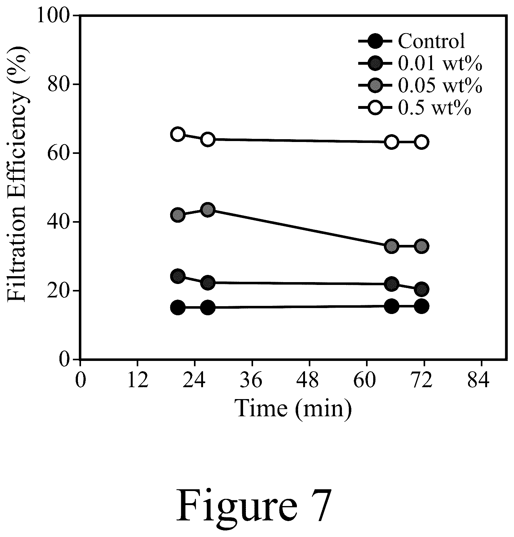 Patent US12304972 Figure 7 – Cellulose-containing filtration materials and methods of making the same