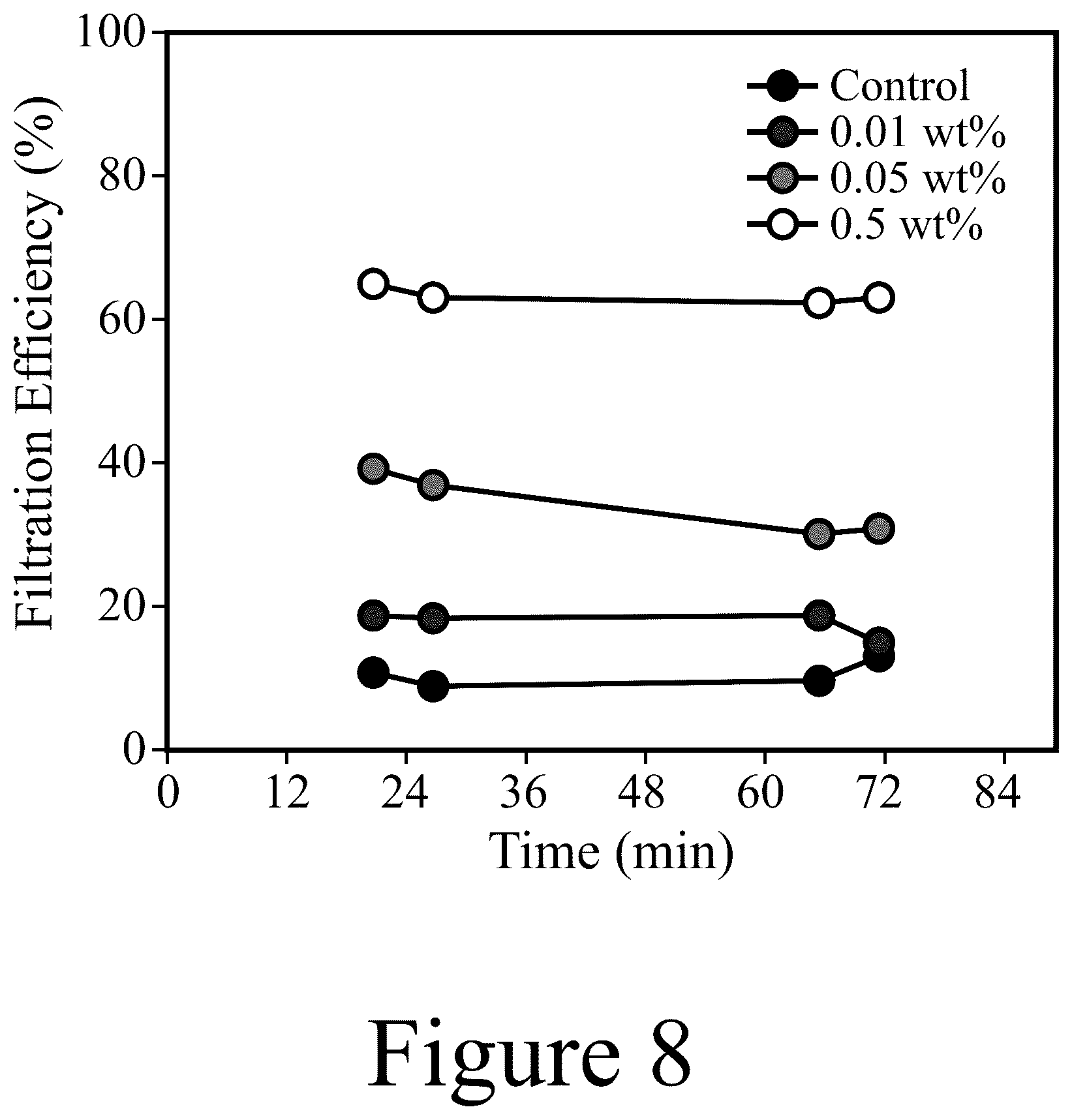 Patent US12304972 Figure 8 – Cellulose-containing filtration materials and methods of making the same