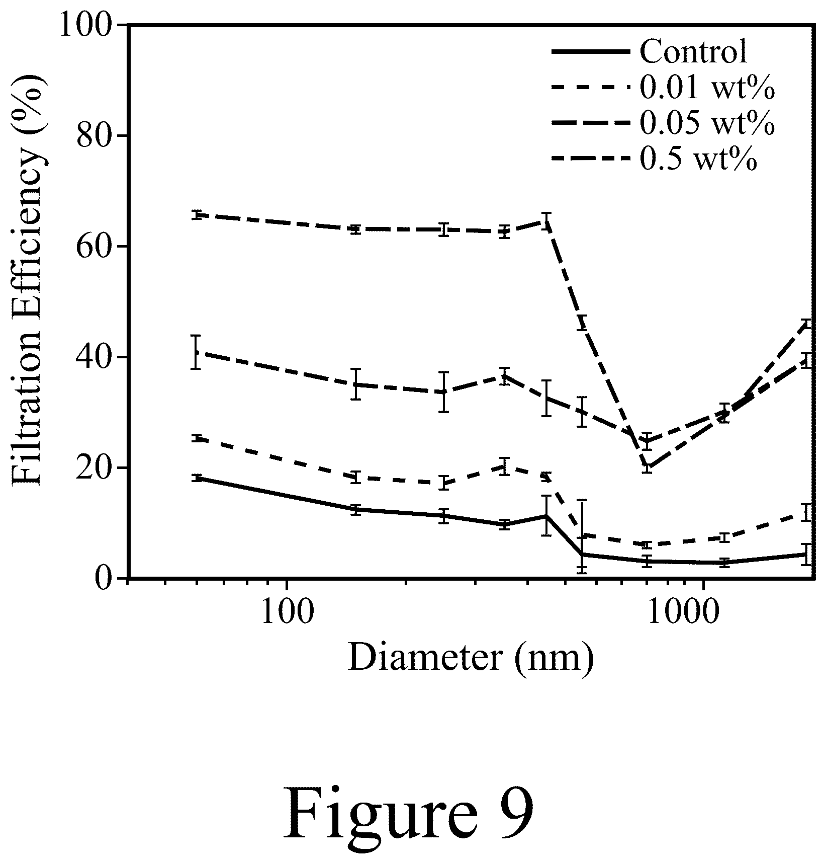 Patent US12304972 Figure 9 – Cellulose-containing filtration materials and methods of making the same