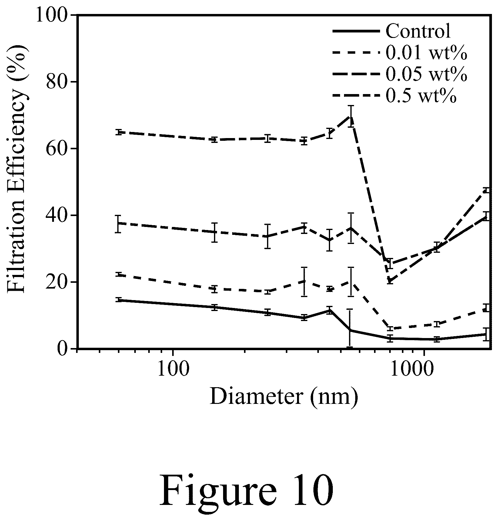 Patent US12304972 Figure 10 – Cellulose-containing filtration materials and methods of making the same