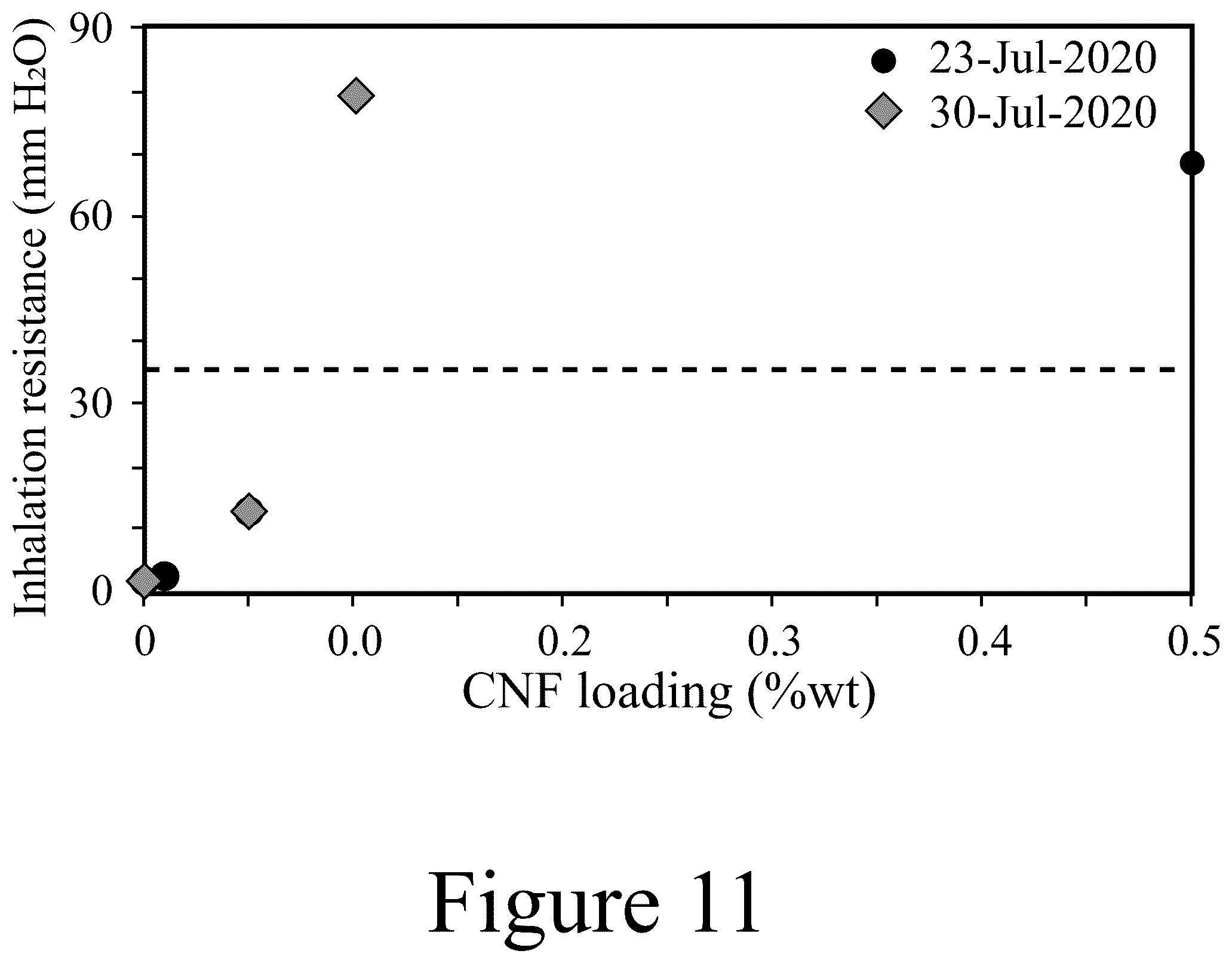 Patent US12304972 Figure 11 – Cellulose-containing filtration materials and methods of making the same
