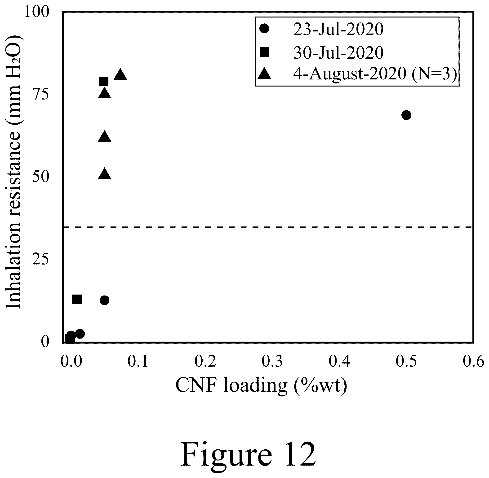 Patent US12304972 Figure 12 – Cellulose-containing filtration materials and methods of making the same