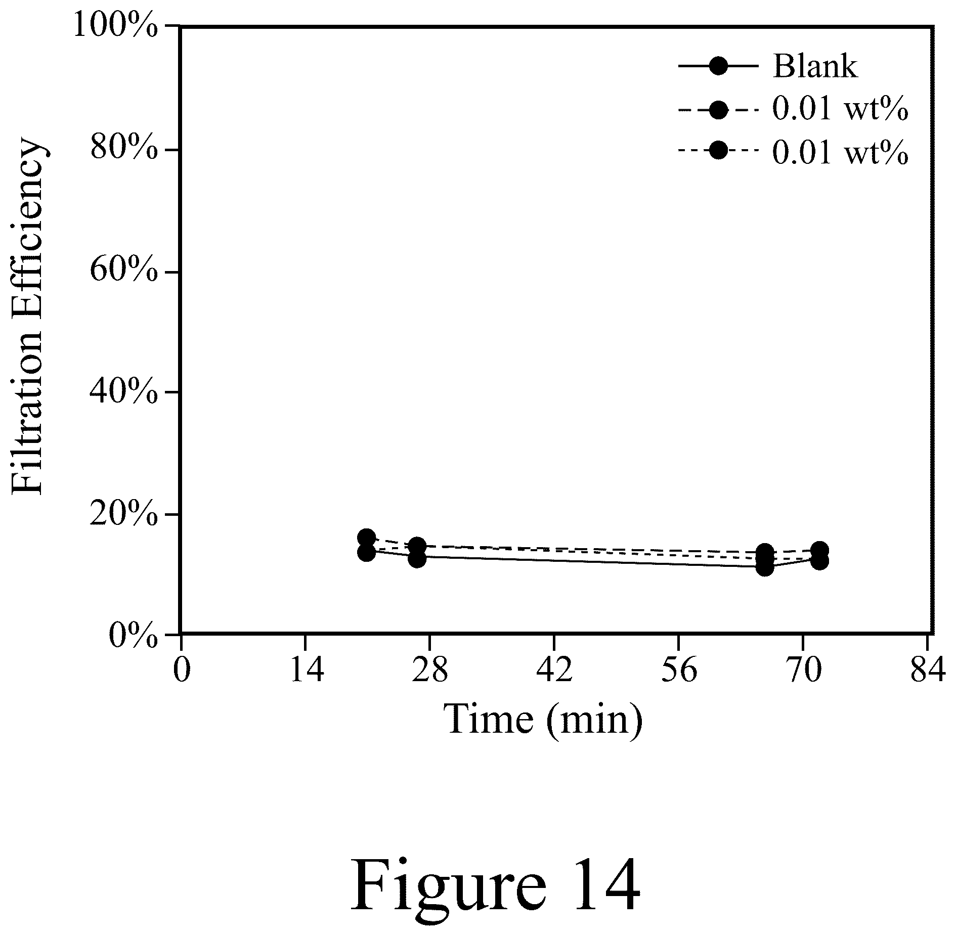 Patent US12304972 Figure 14 – Cellulose-containing filtration materials and methods of making the same