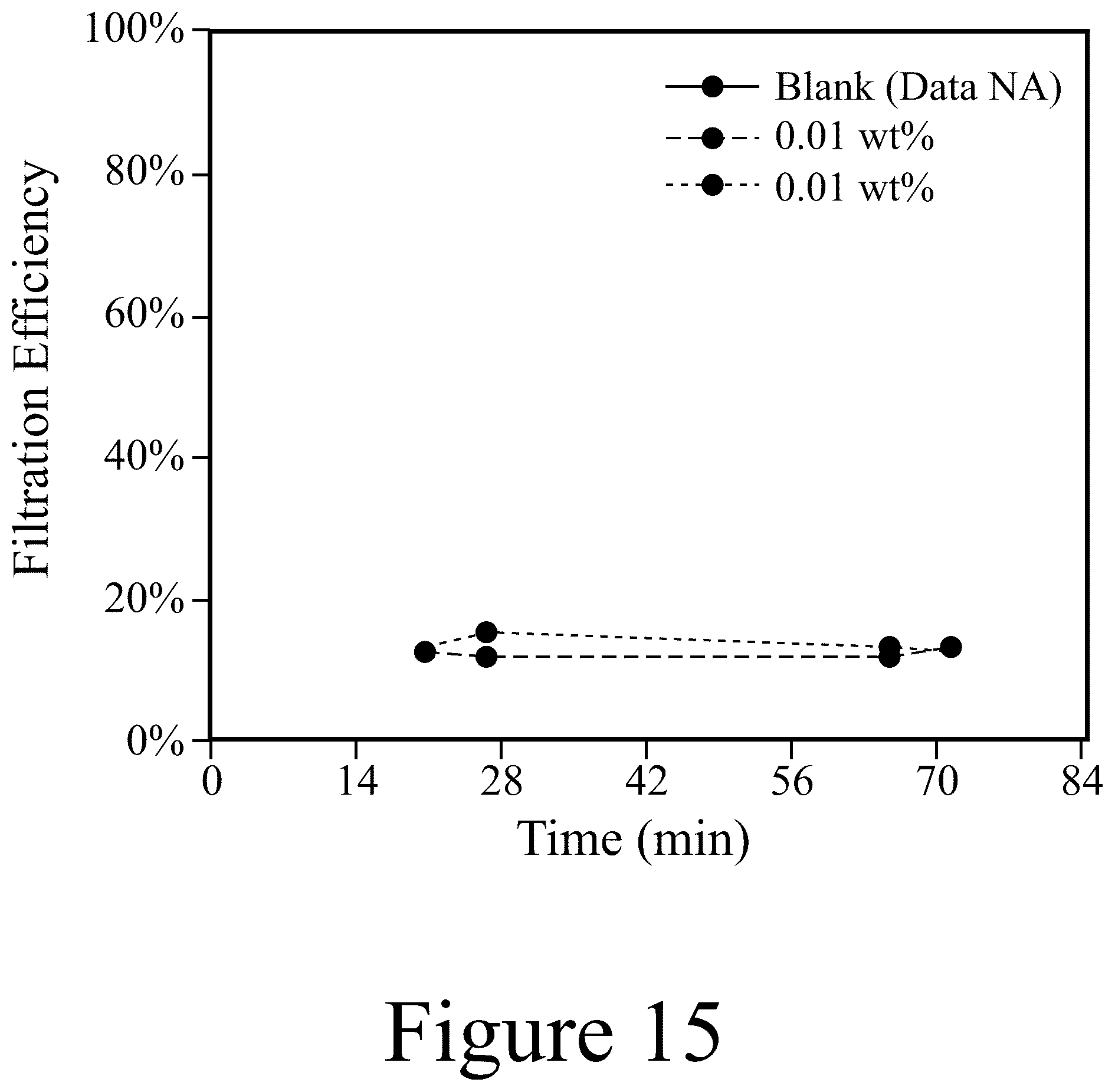 Patent US12304972 Figure 15 – Cellulose-containing filtration materials and methods of making the same