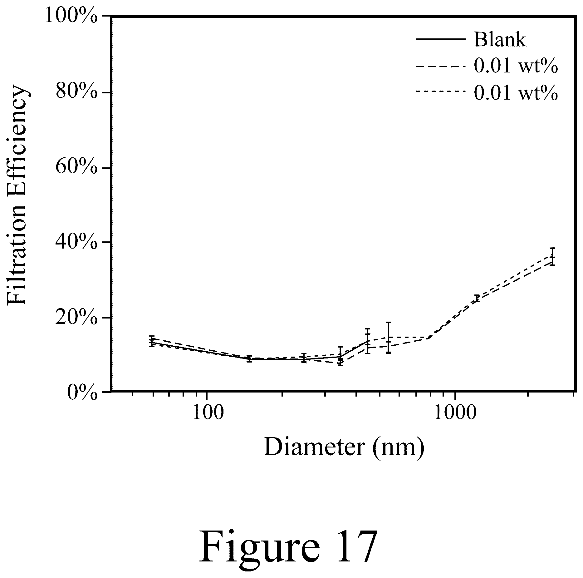 Patent US12304972 Figure 17 – Cellulose-containing filtration materials and methods of making the same