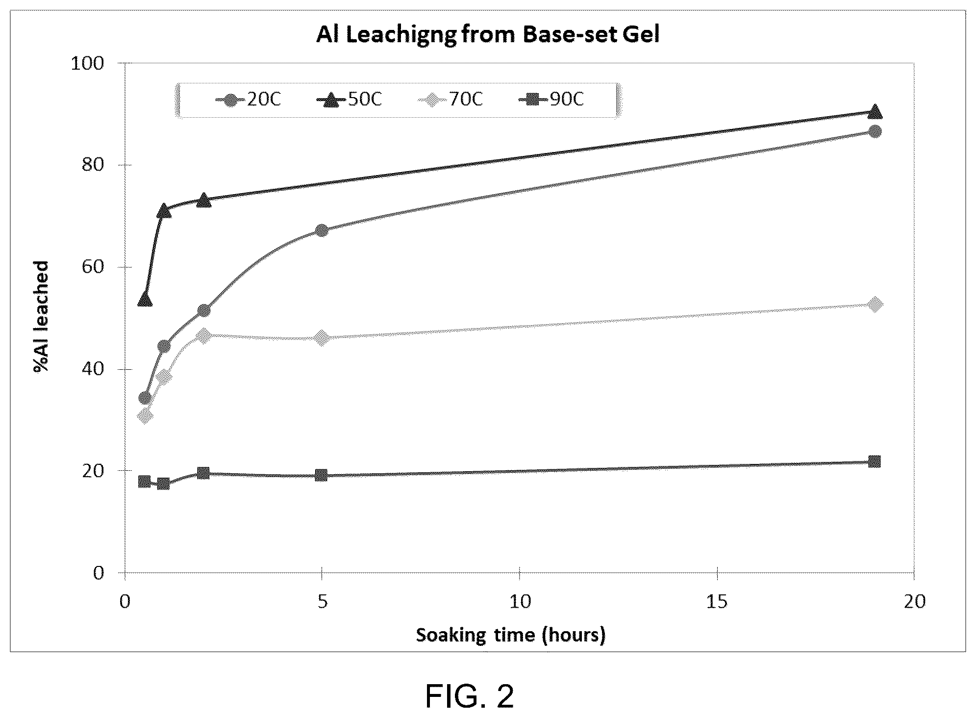 Patent US12304975 Figure 2 – Chromium-on-silica catalysts and methods of making the same