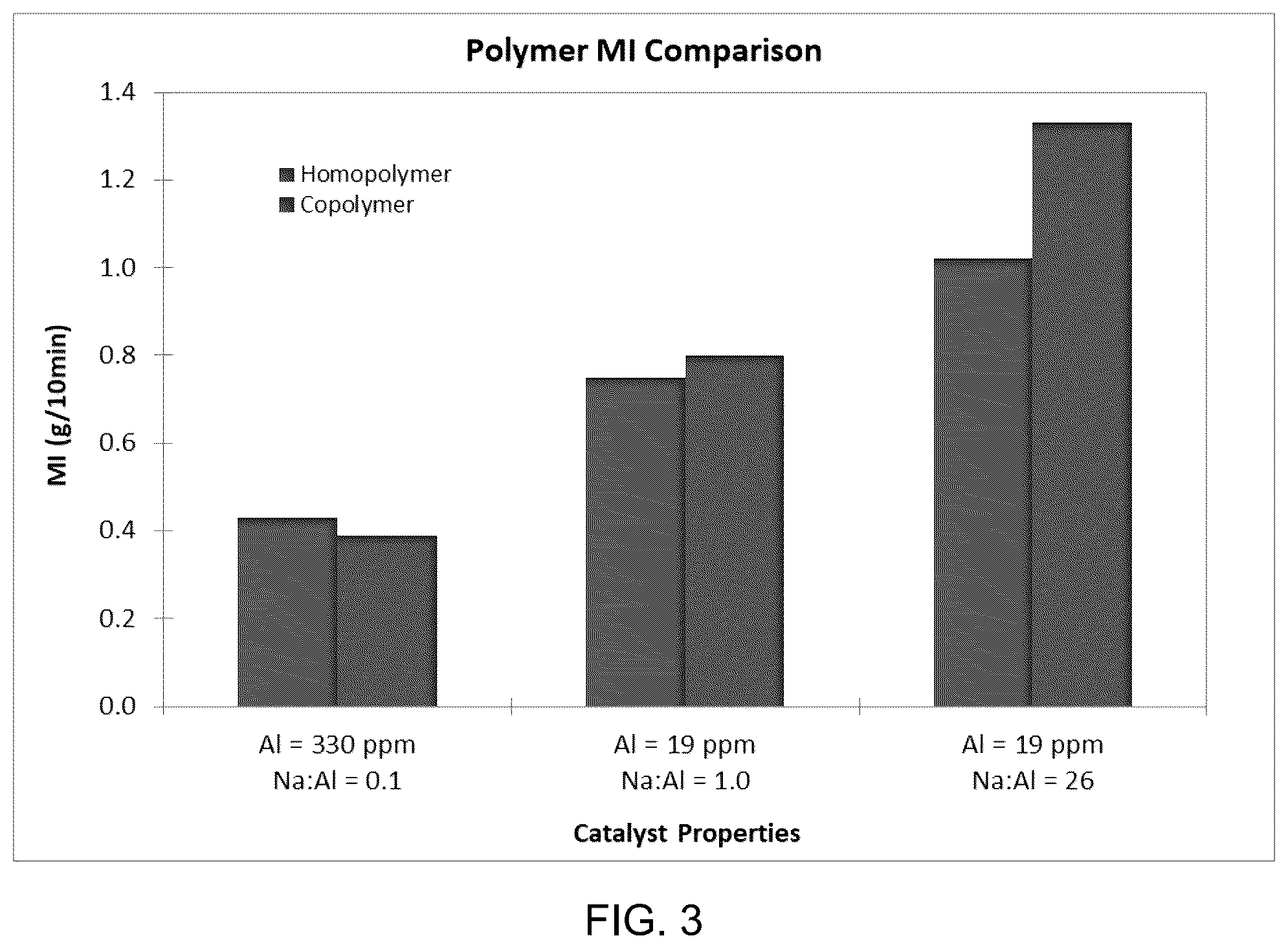 Patent US12304975 Figure 3 – Chromium-on-silica catalysts and methods of making the same