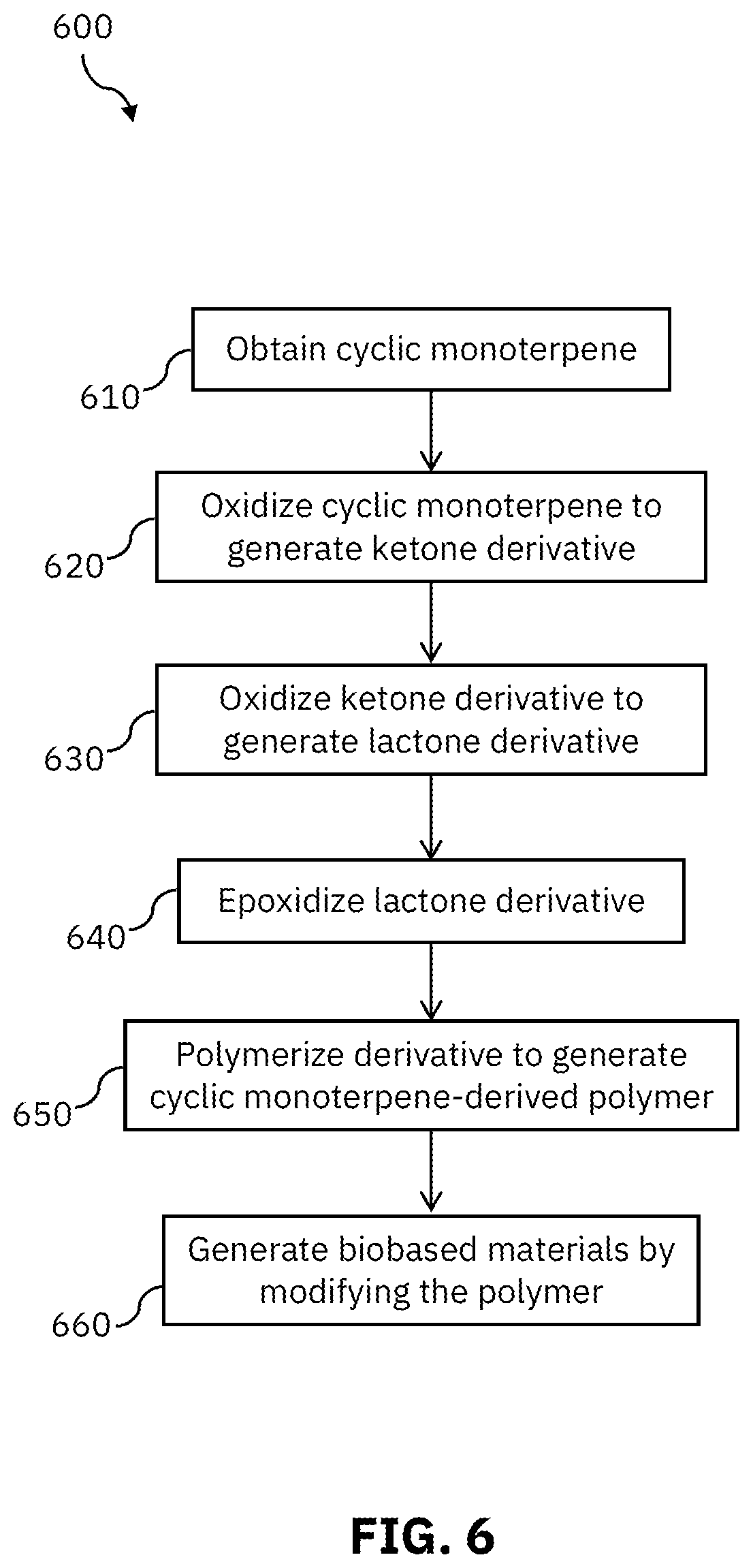 Patent US12304978 Figure 6 – Biobased materials derived from cyclic monoterpenes