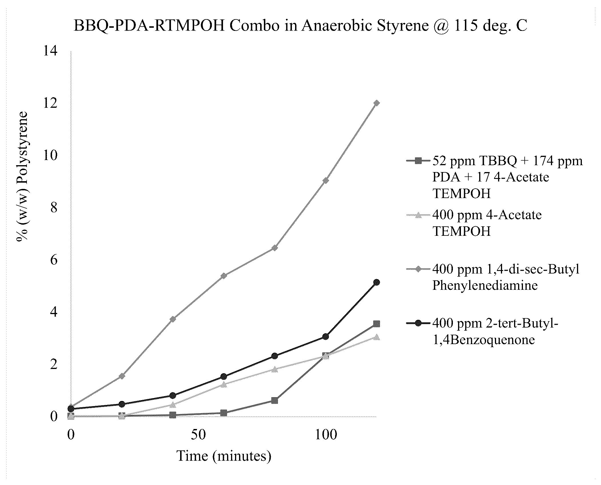 Patent US12304980 Figure 1 – Antifoulant compositions for vapor-space applications