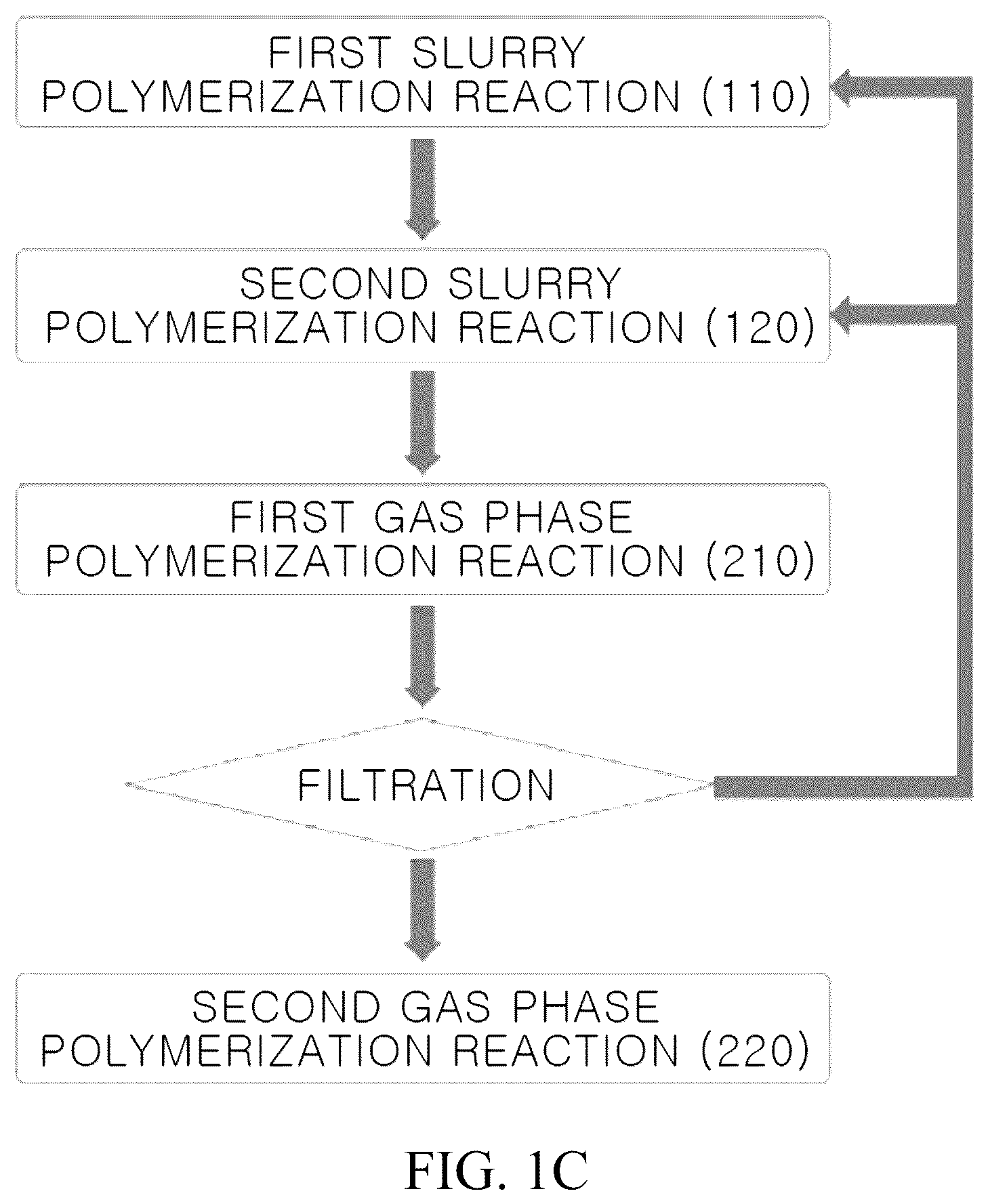Patent US12304982 Figure 2 – Polyolefin polymer and polyolefin polymerization system and method