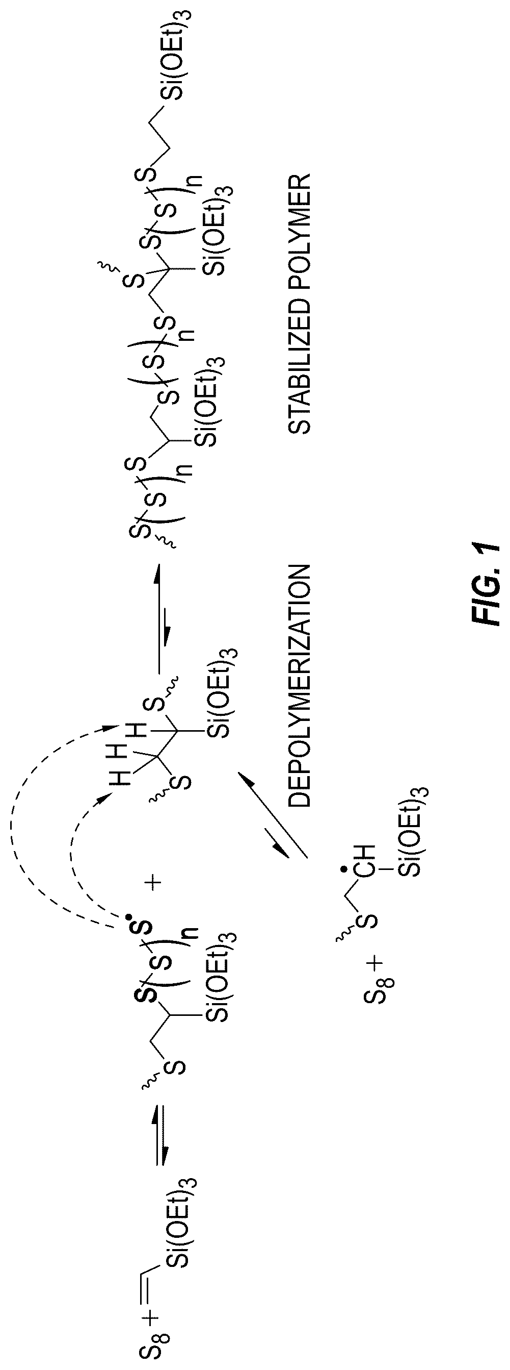 Patent US12304985 Figure 1 – Process for preparing sulfur containing organosilane polymers