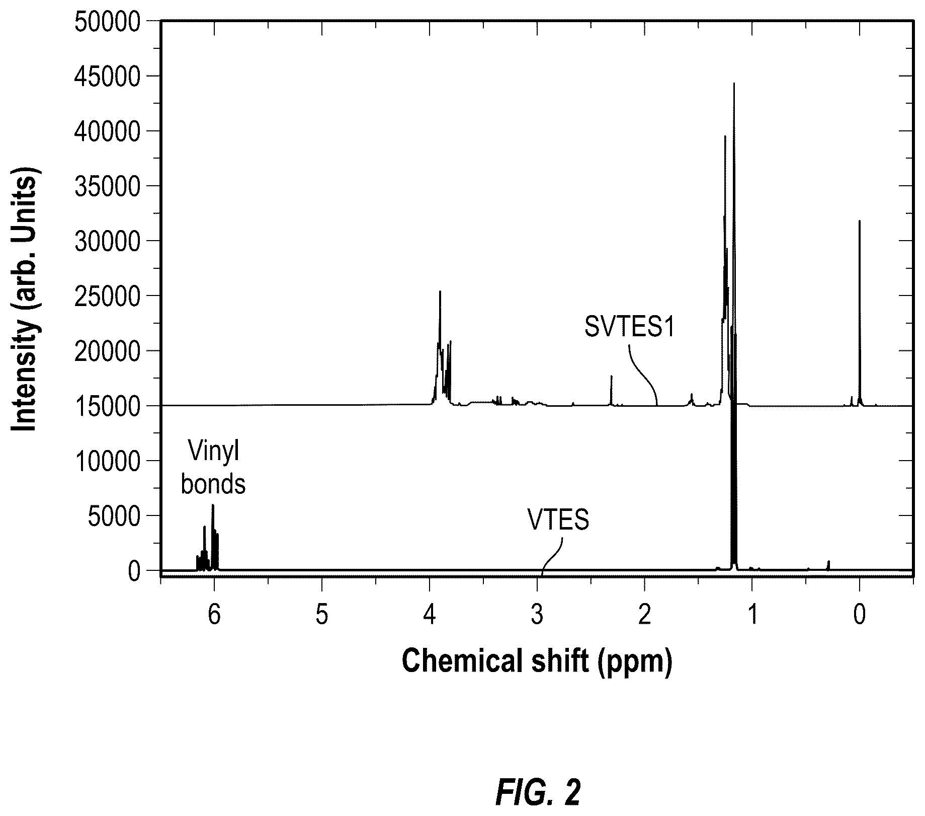 Patent US12304985 Figure 2 – Process for preparing sulfur containing organosilane polymers