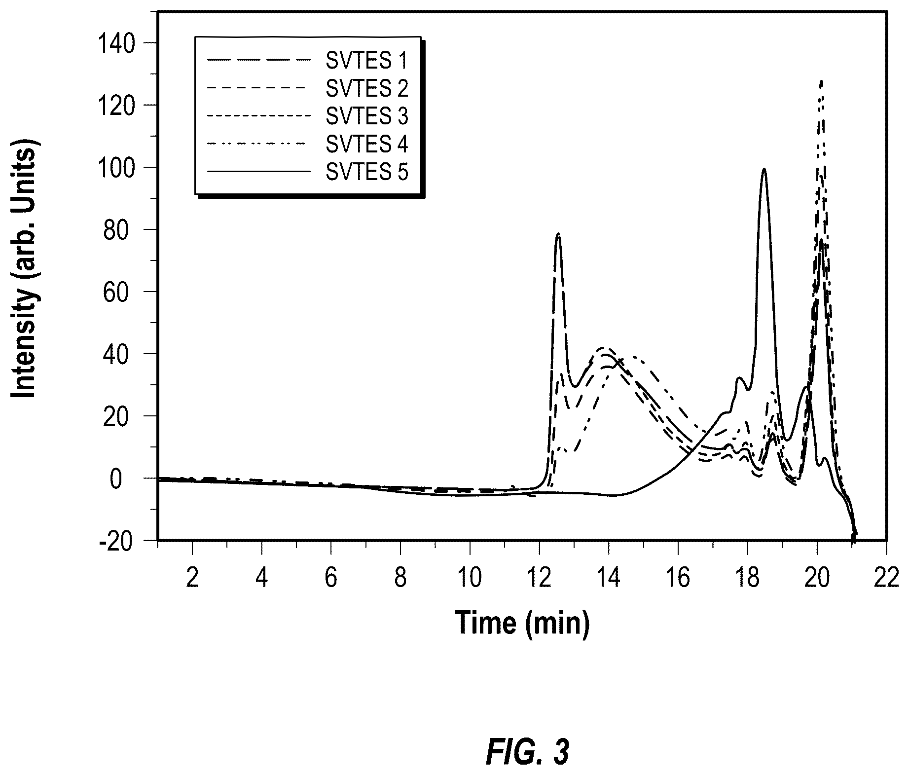 Patent US12304985 Figure 3 – Process for preparing sulfur containing organosilane polymers