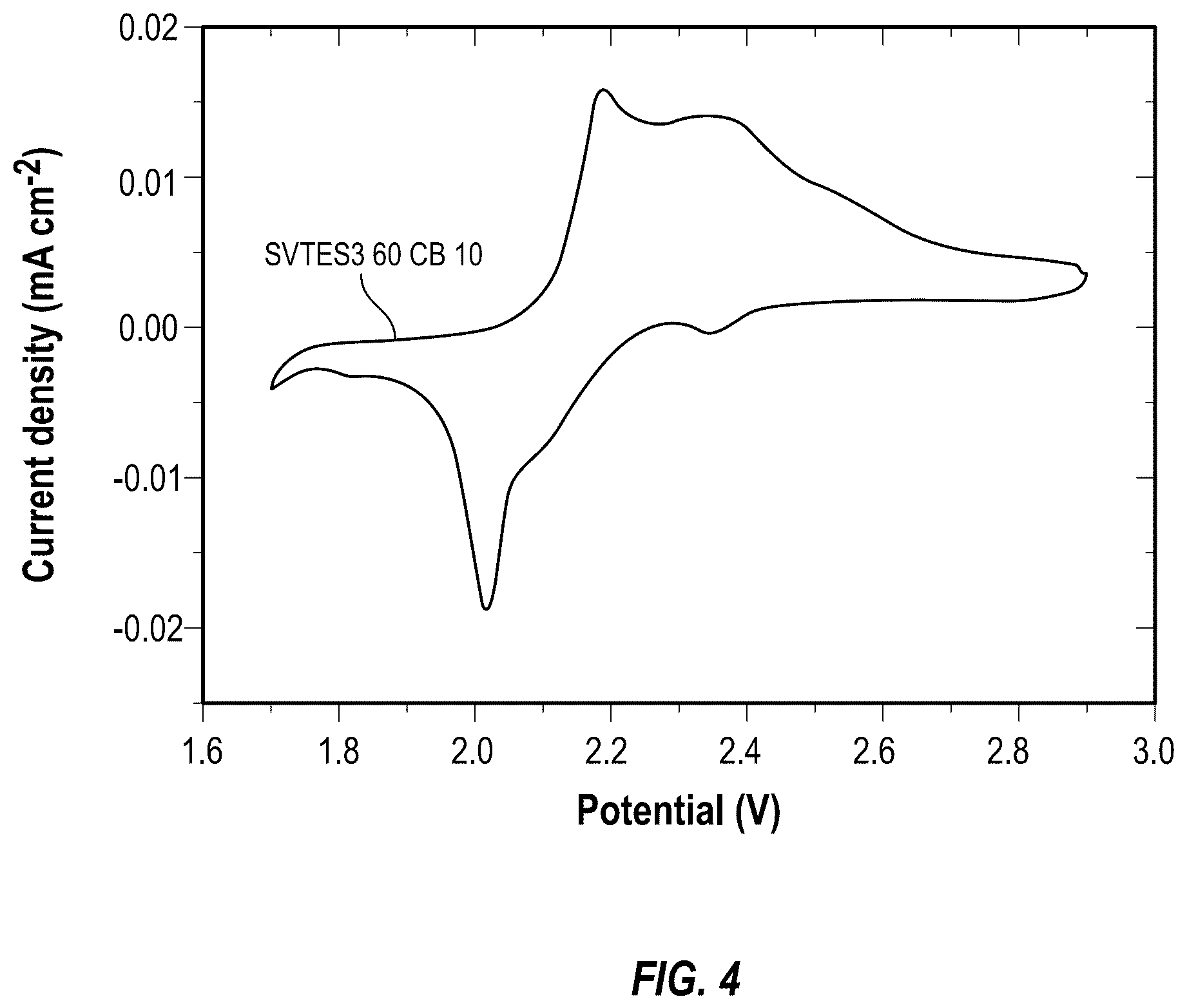 Patent US12304985 Figure 4 – Process for preparing sulfur containing organosilane polymers