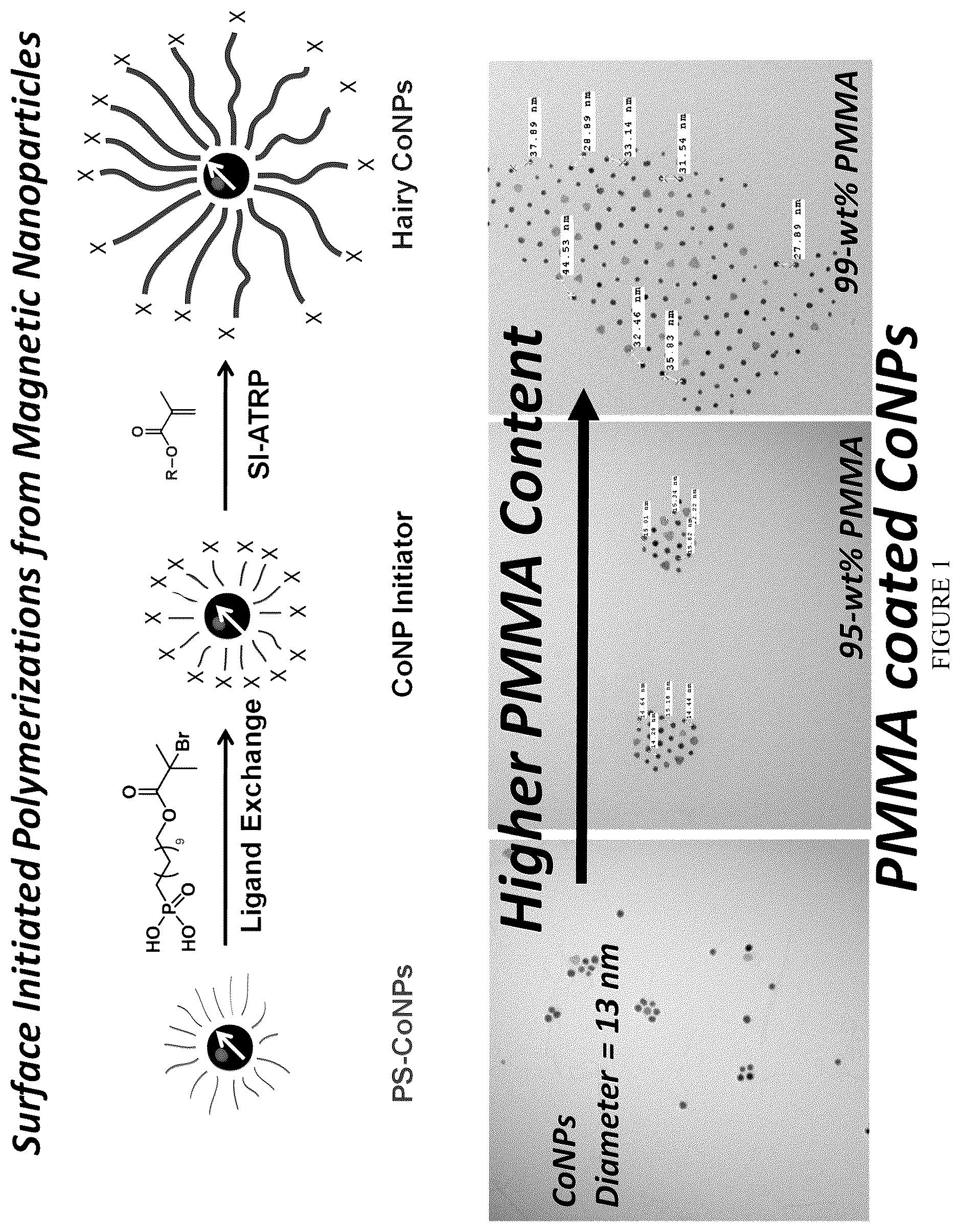 Patent US12304987 Figure 1 – High verdet constant nanoparticles and methods for producing and using the same