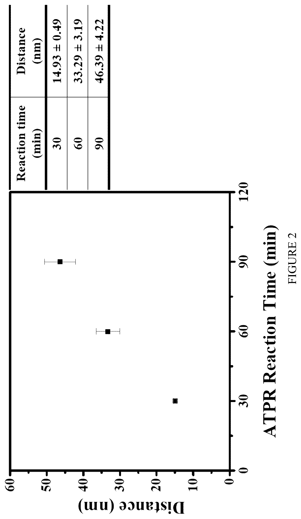 Patent US12304987 Figure 2 – High verdet constant nanoparticles and methods for producing and using the same