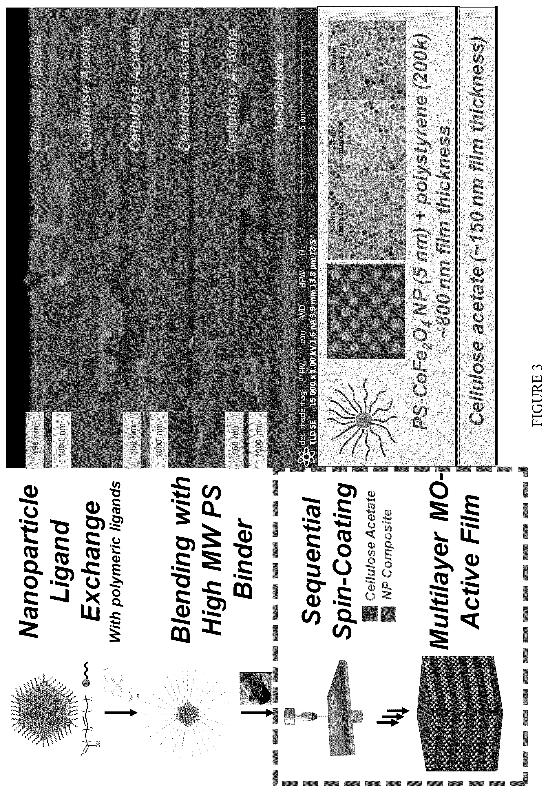 Patent US12304987 Figure 3 – High verdet constant nanoparticles and methods for producing and using the same