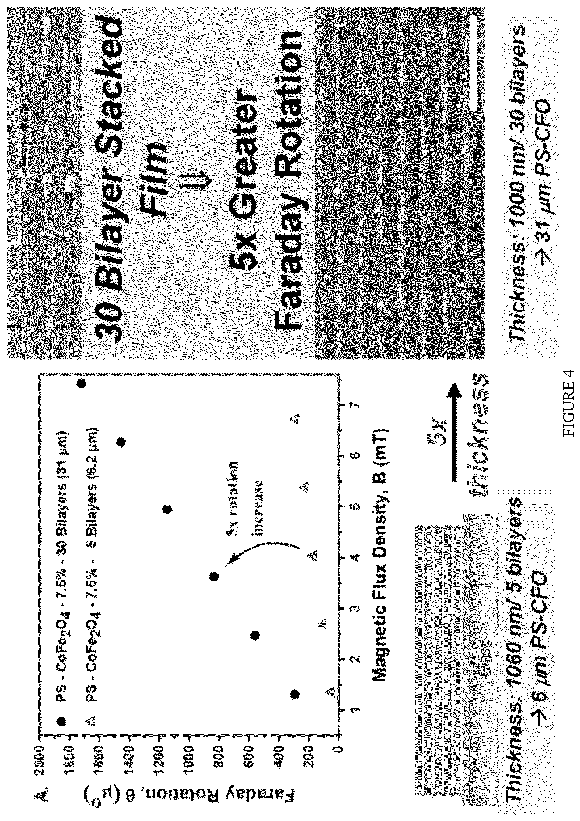 Patent US12304987 Figure 4 – High verdet constant nanoparticles and methods for producing and using the same