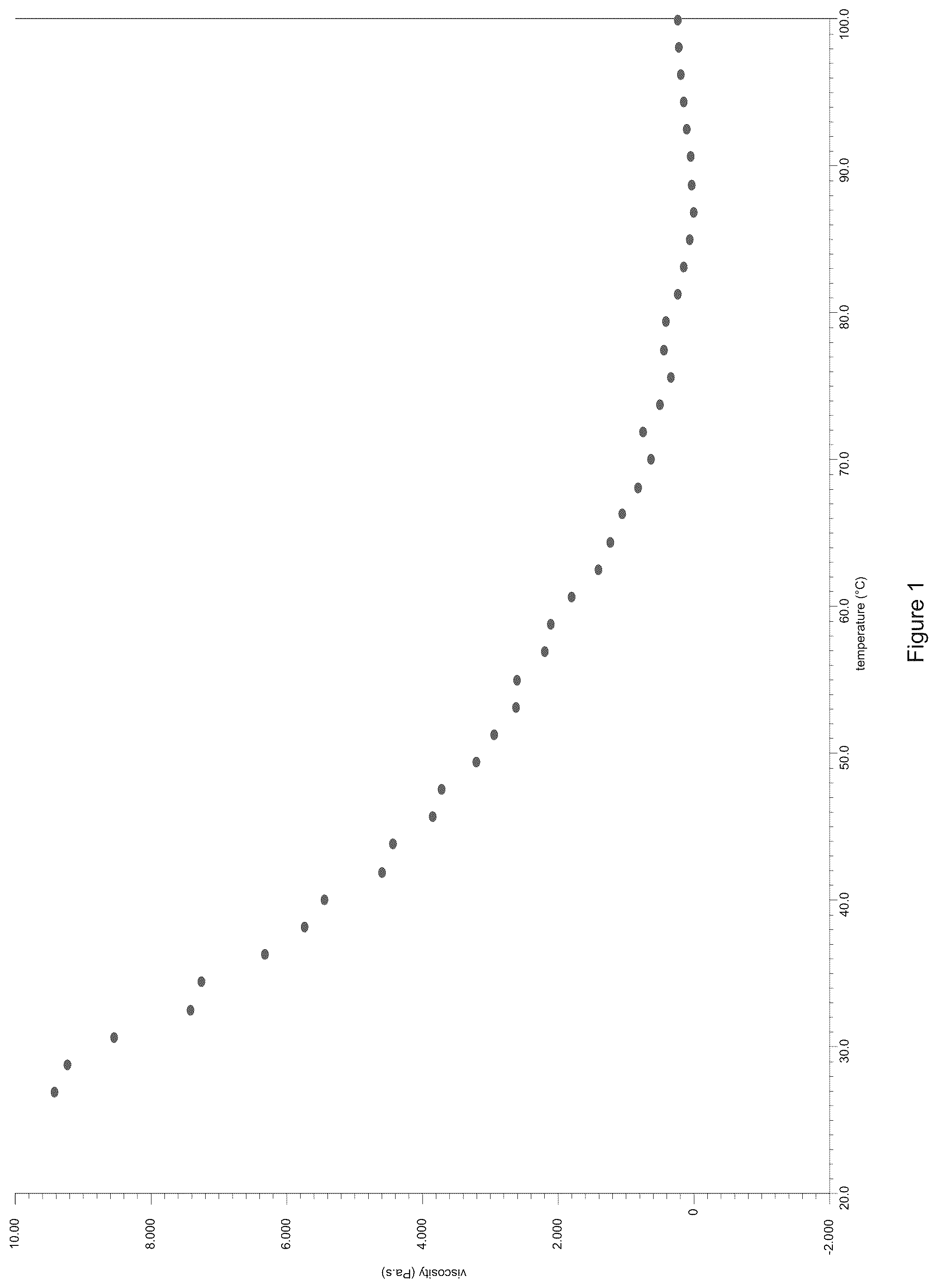 Patent US12304988 — Acrylic polymers having controlled placement of functional groups — Figure 1