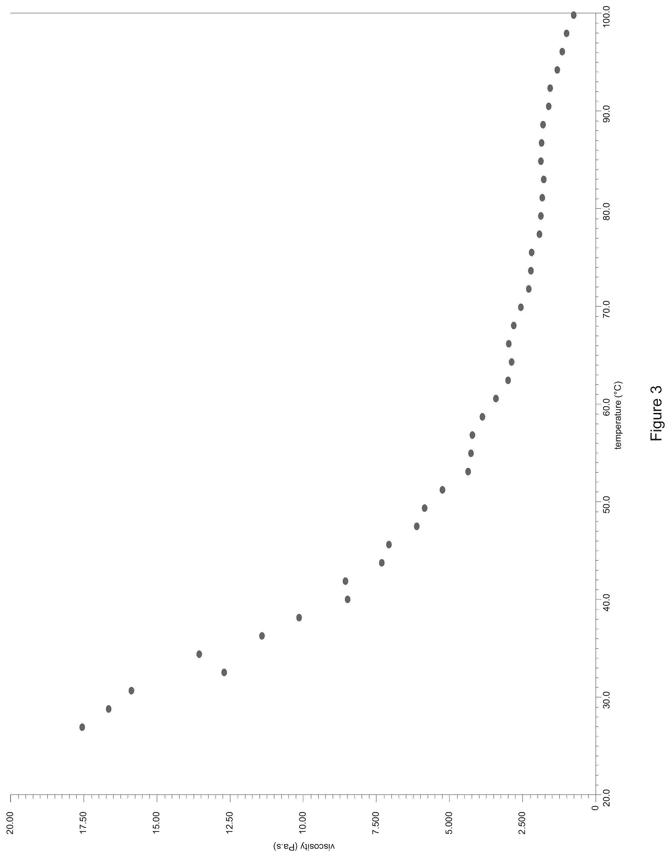 Patent US12304988 Figure 3 – Acrylic polymers having controlled placement of functional groups