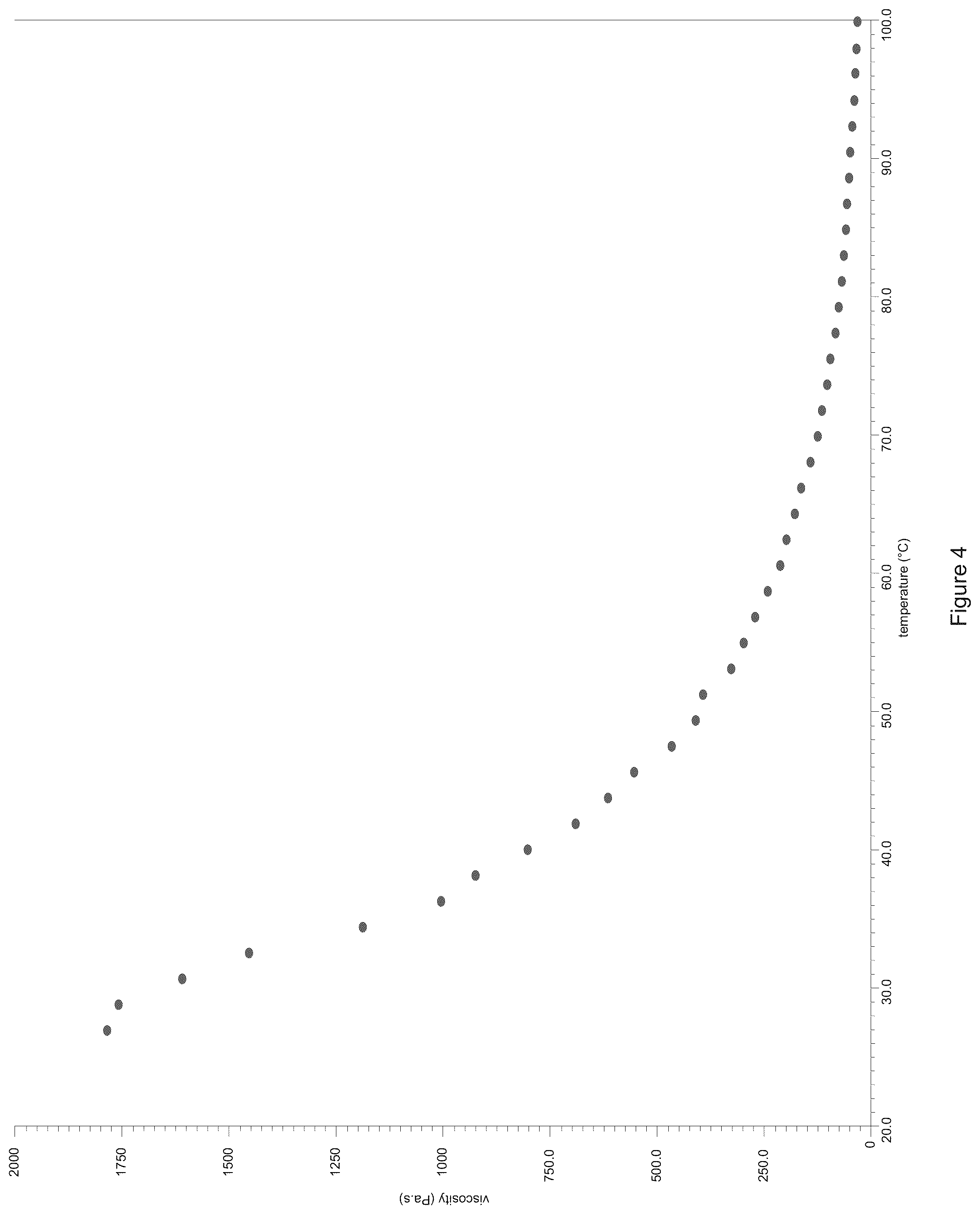 Patent US12304988 Figure 4 – Acrylic polymers having controlled placement of functional groups