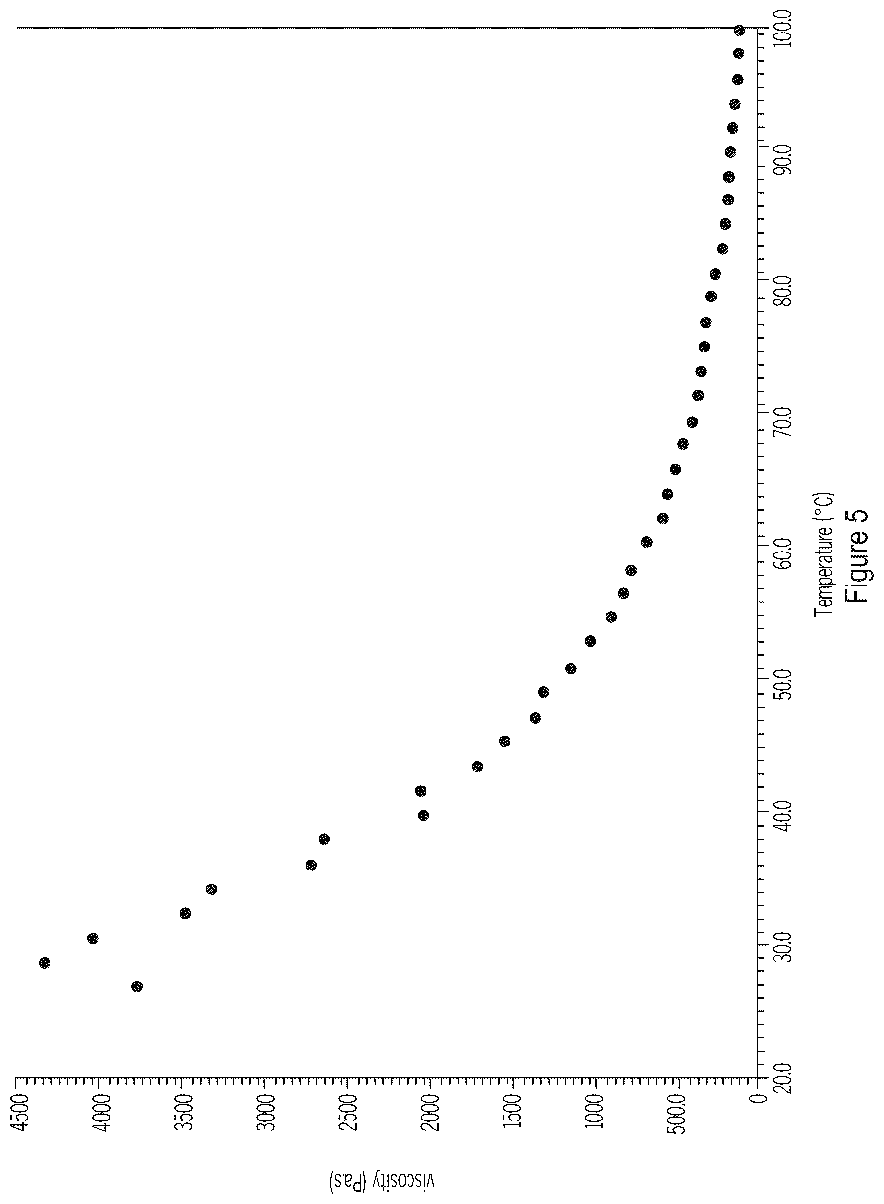 Patent US12304988 Figure 5 – Acrylic polymers having controlled placement of functional groups