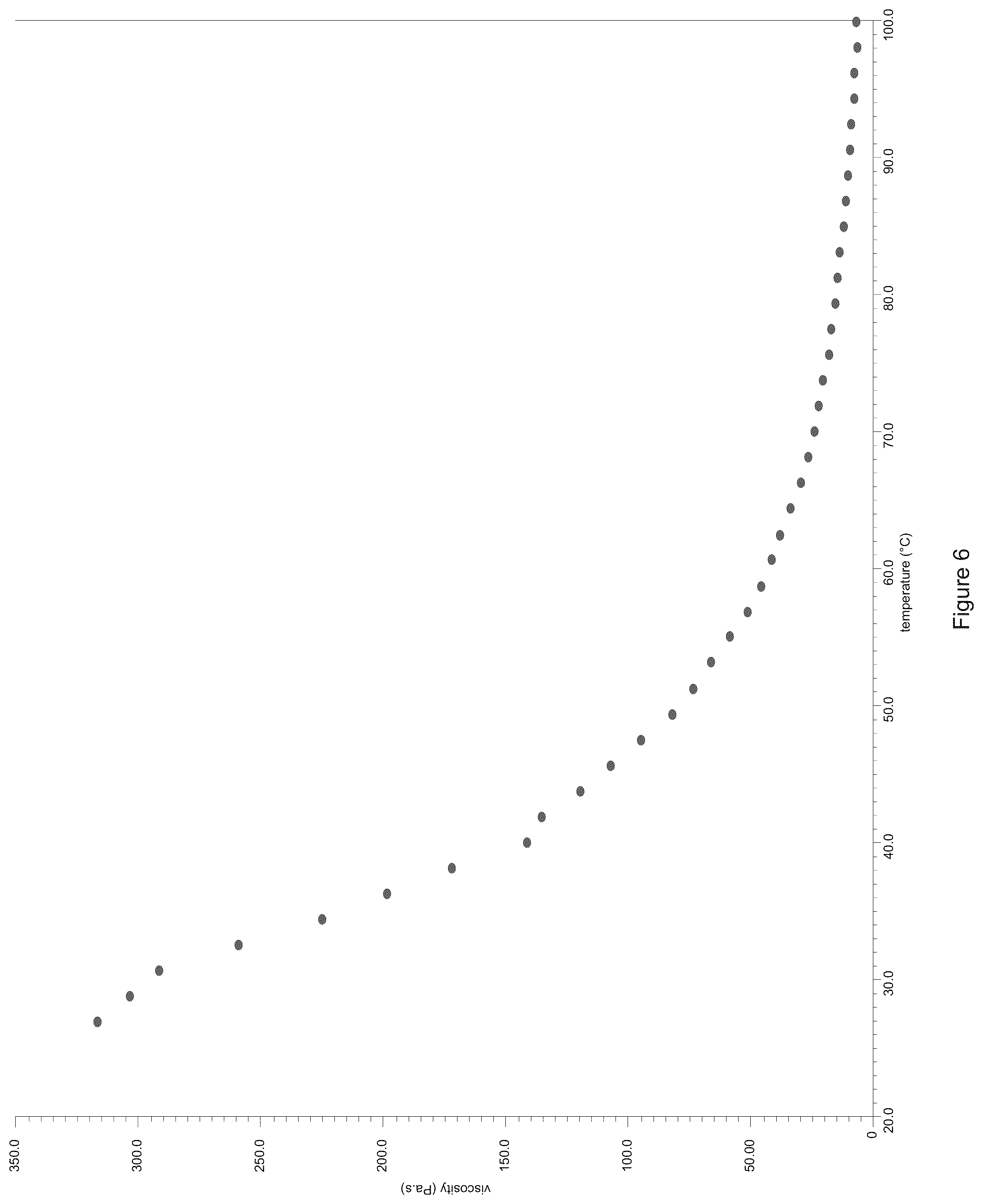 Patent US12304988 Figure 6 – Acrylic polymers having controlled placement of functional groups