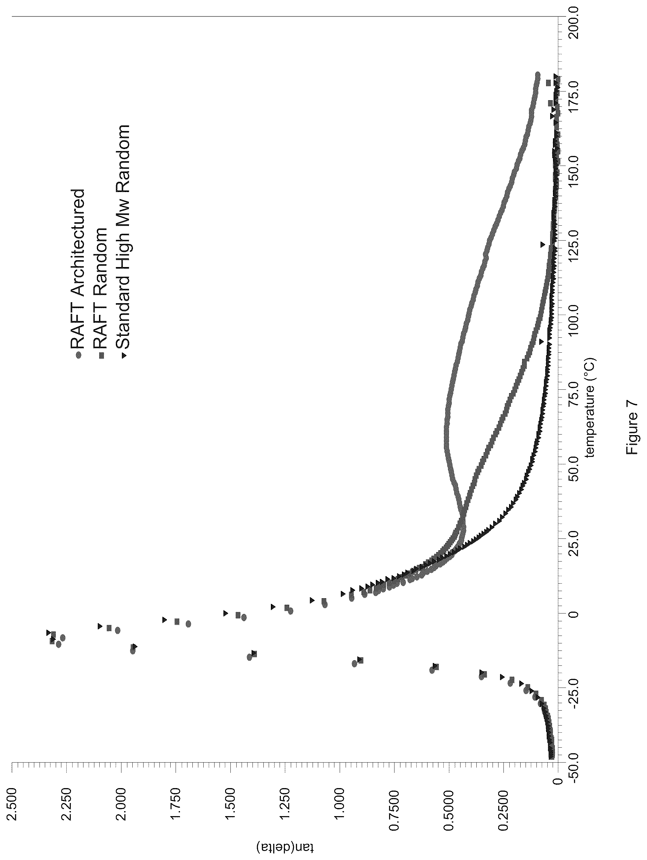 Patent US12304988 Figure 7 – Acrylic polymers having controlled placement of functional groups