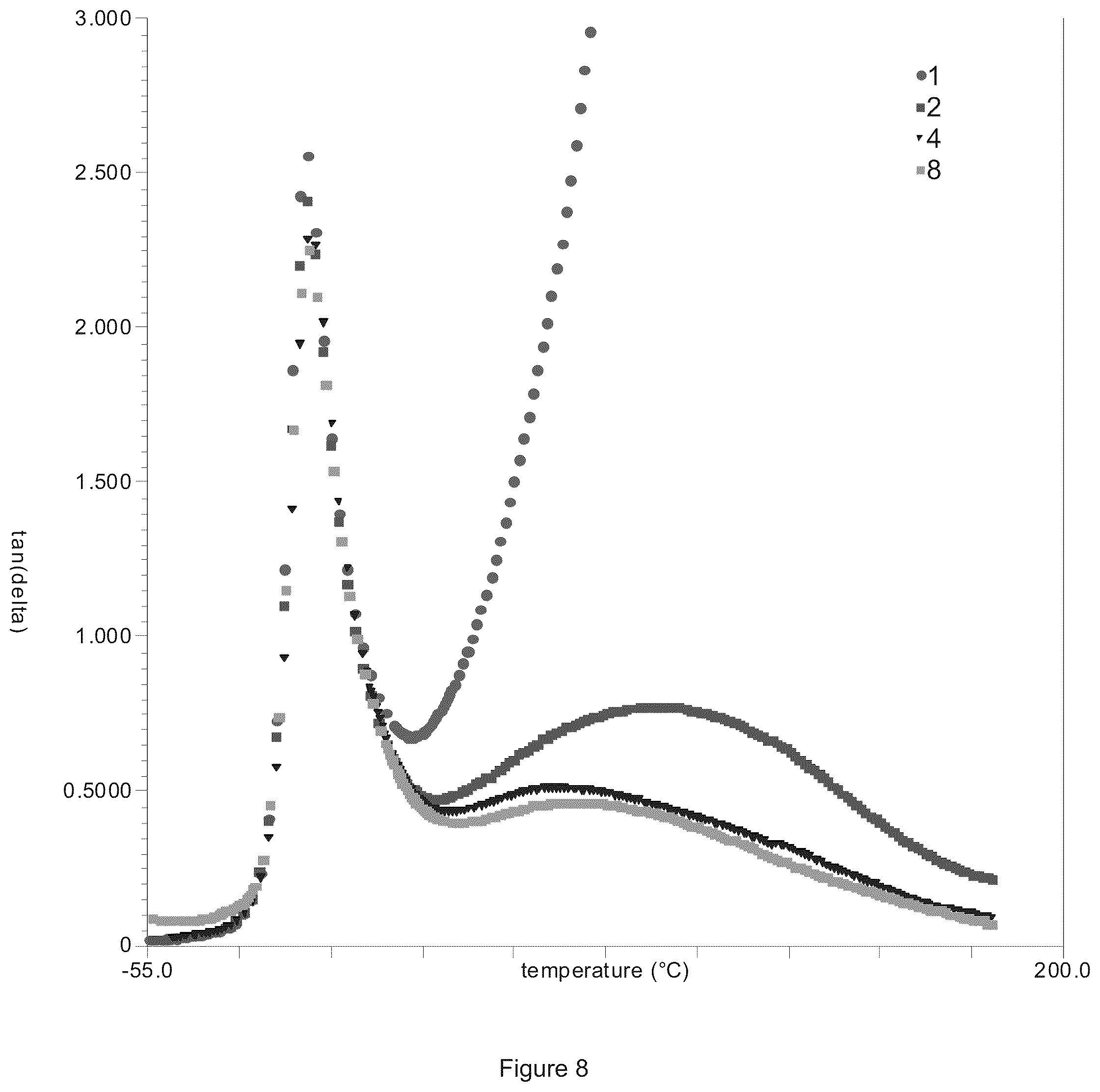 Patent US12304988 Figure 8 – Acrylic polymers having controlled placement of functional groups