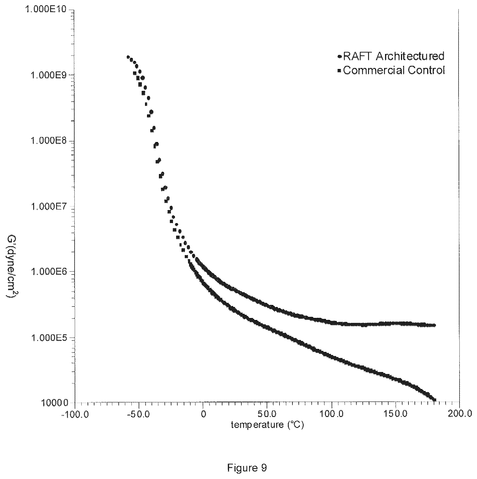 Patent US12304988 Figure 9 – Acrylic polymers having controlled placement of functional groups