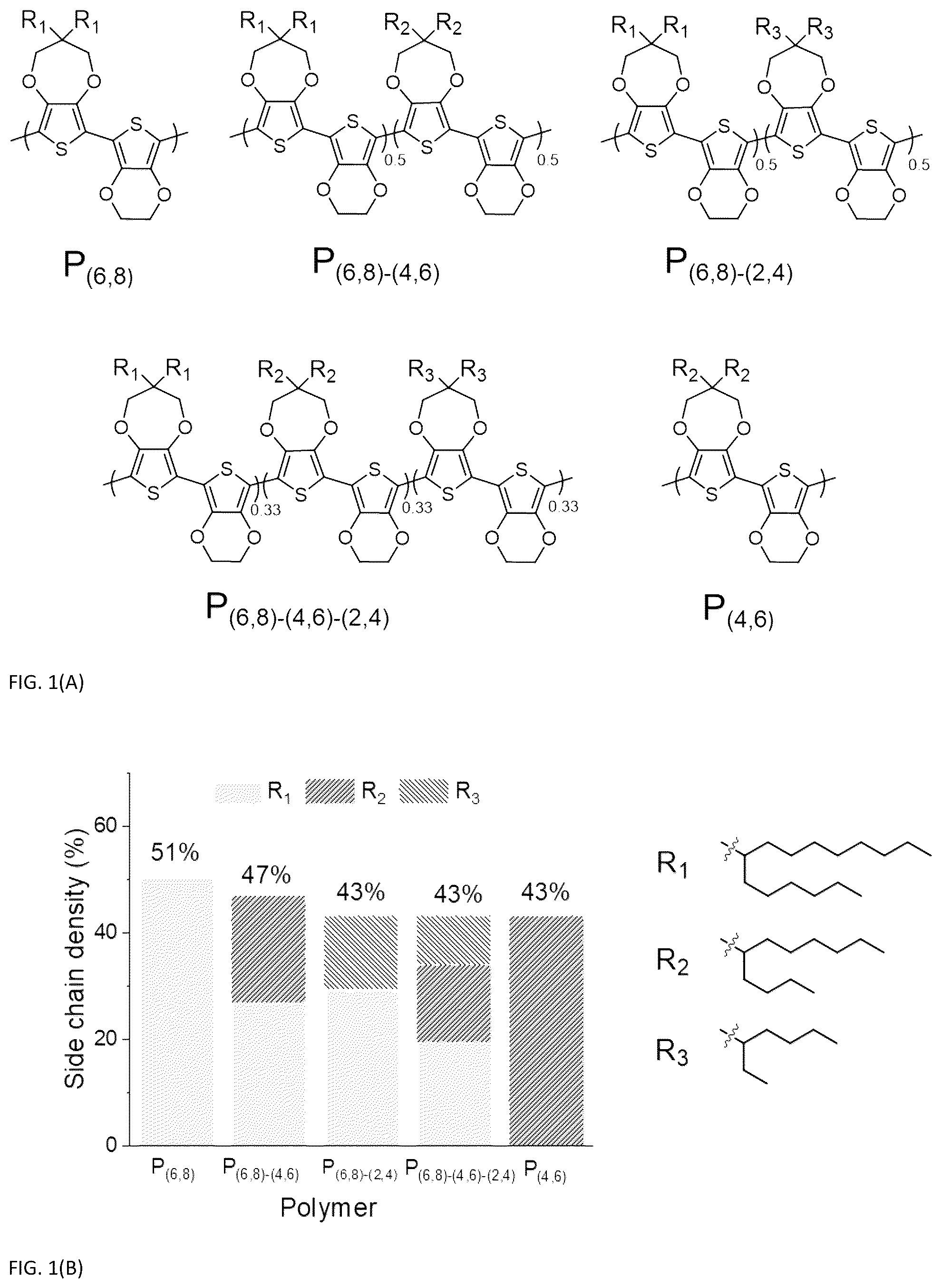 Patent US12304995 Figure 1 – Electrochromic polymers with high optical contrasts