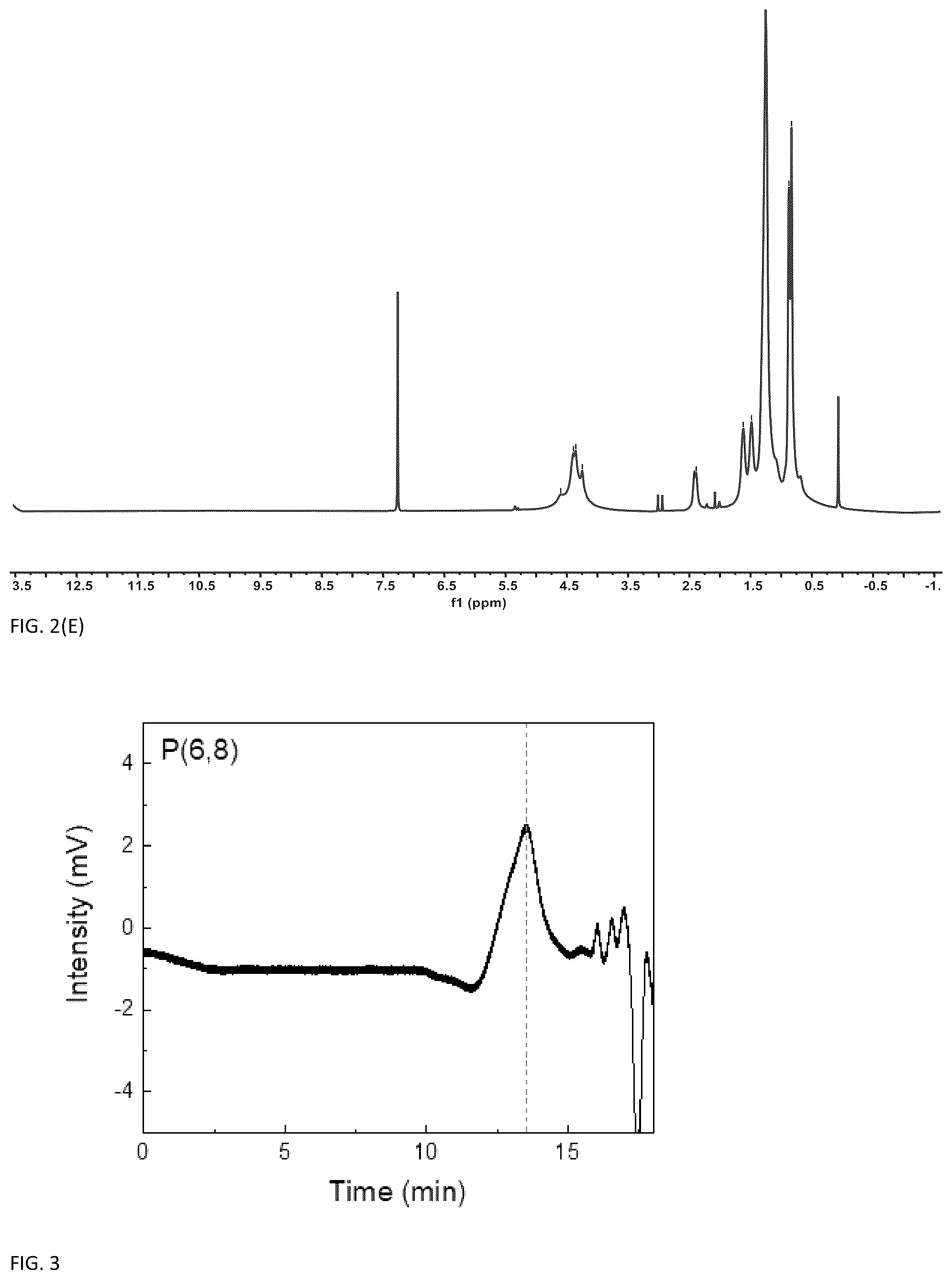 Patent US12304995 Figure 4 – Electrochromic polymers with high optical contrasts