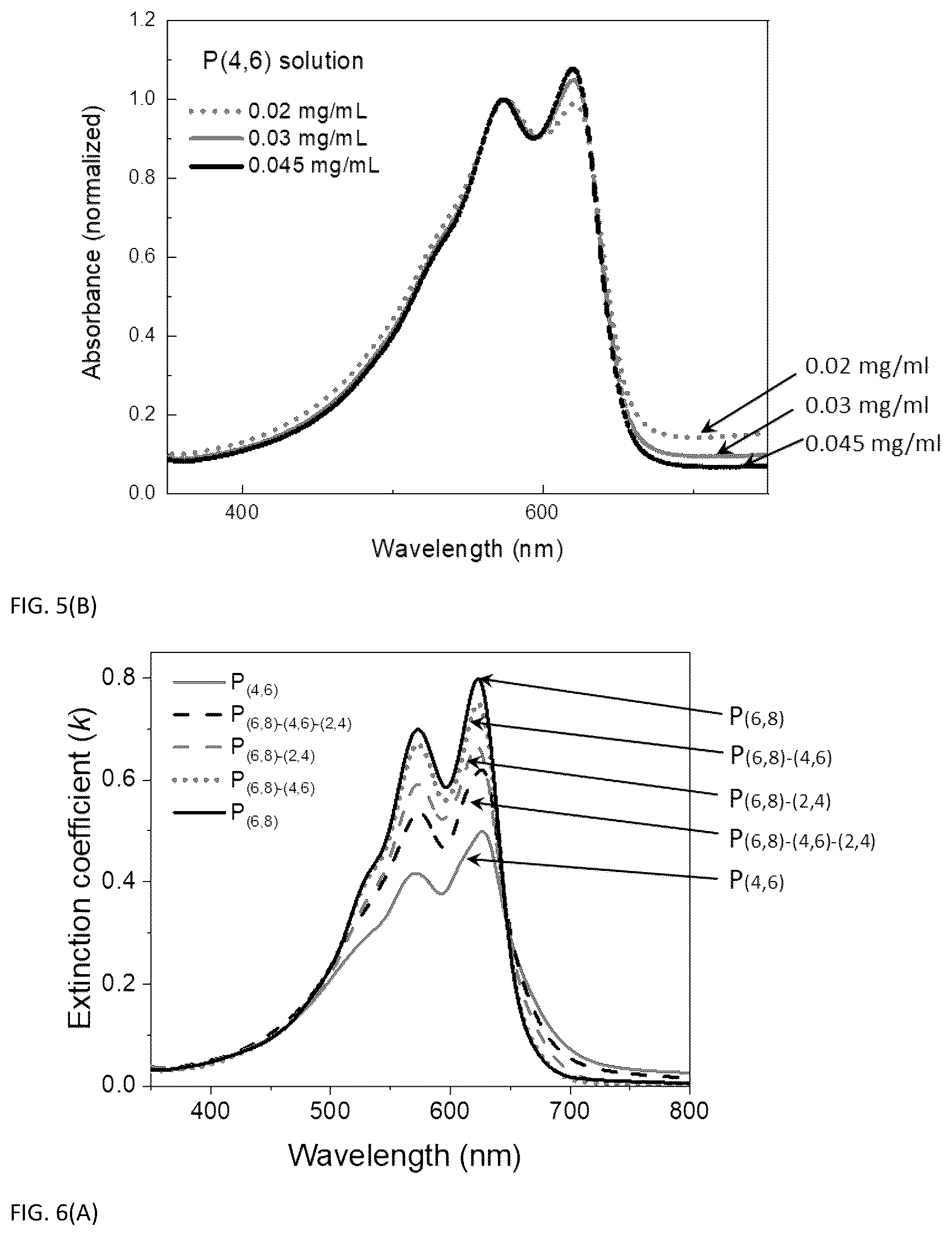 Patent US12304995 Figure 6 – Electrochromic polymers with high optical contrasts