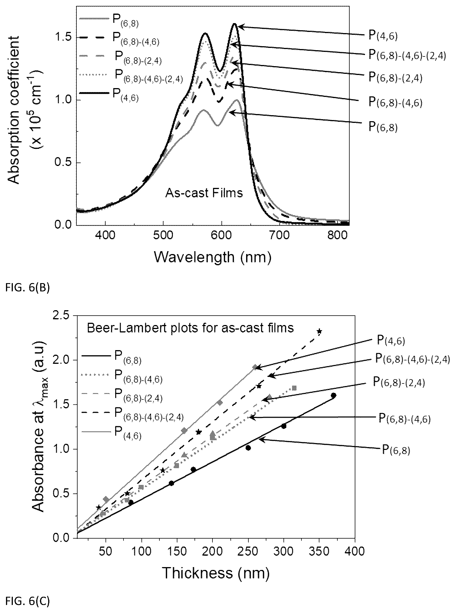 Patent US12304995 Figure 7 – Electrochromic polymers with high optical contrasts